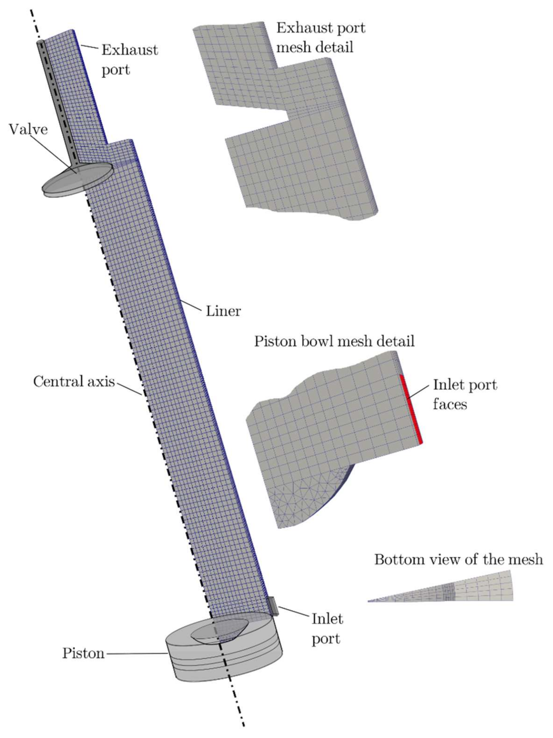 Processes 10 00141 g003