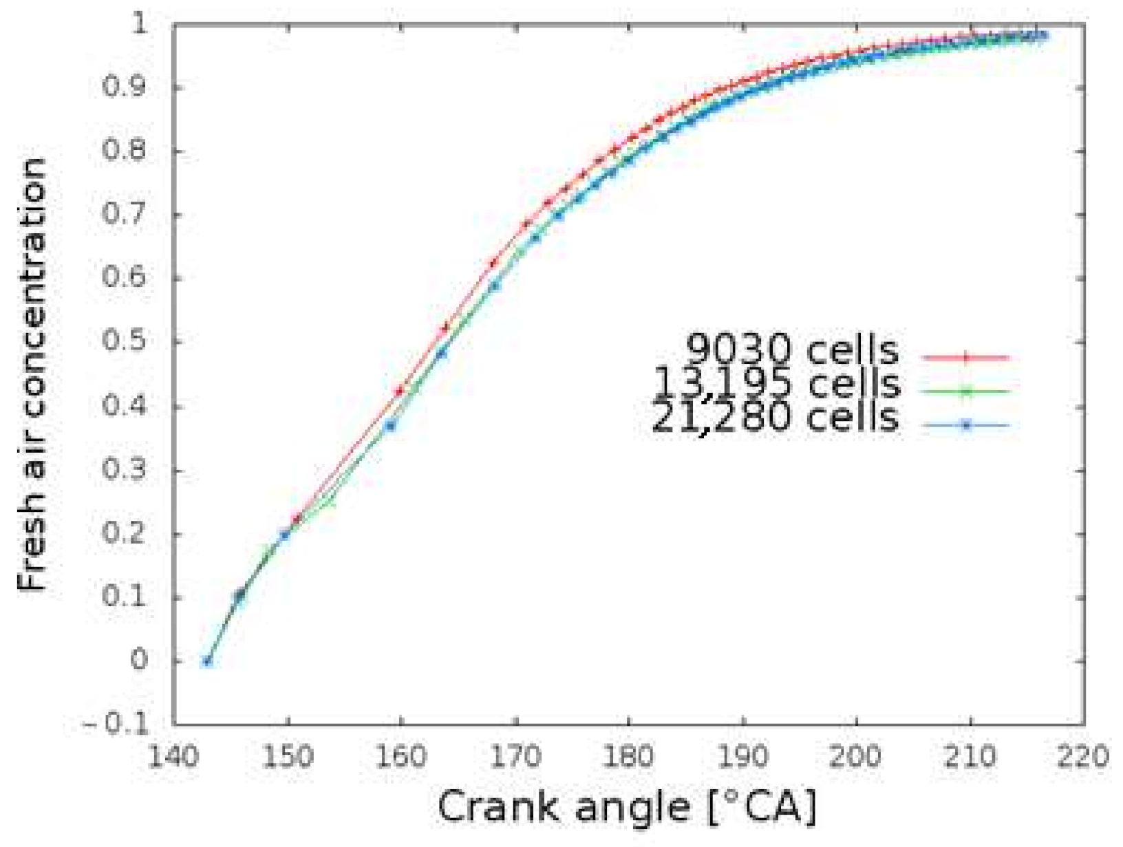 Processes 10 00141 g004