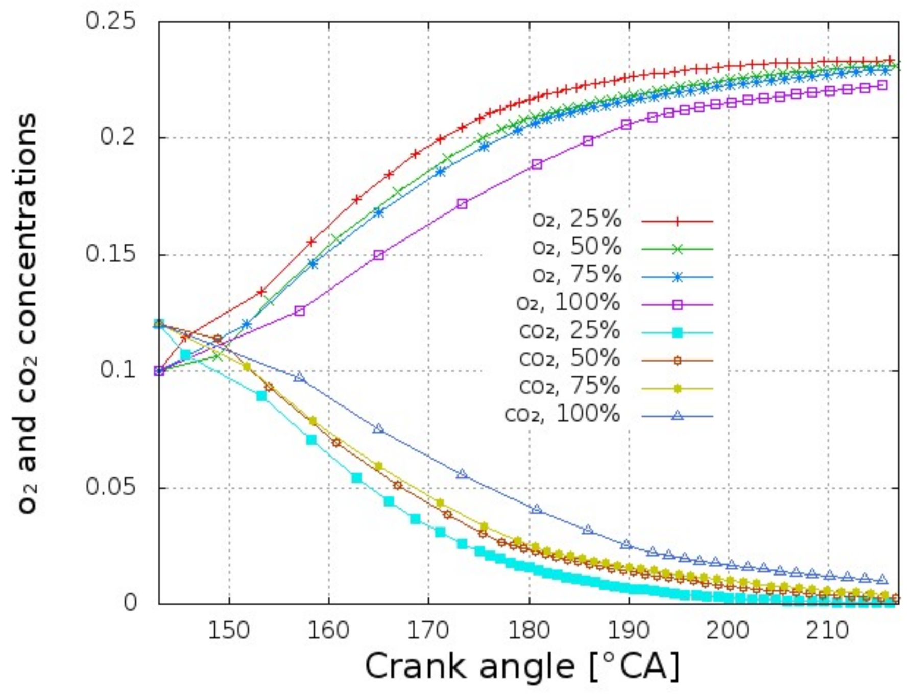 Processes 10 00141 g007
