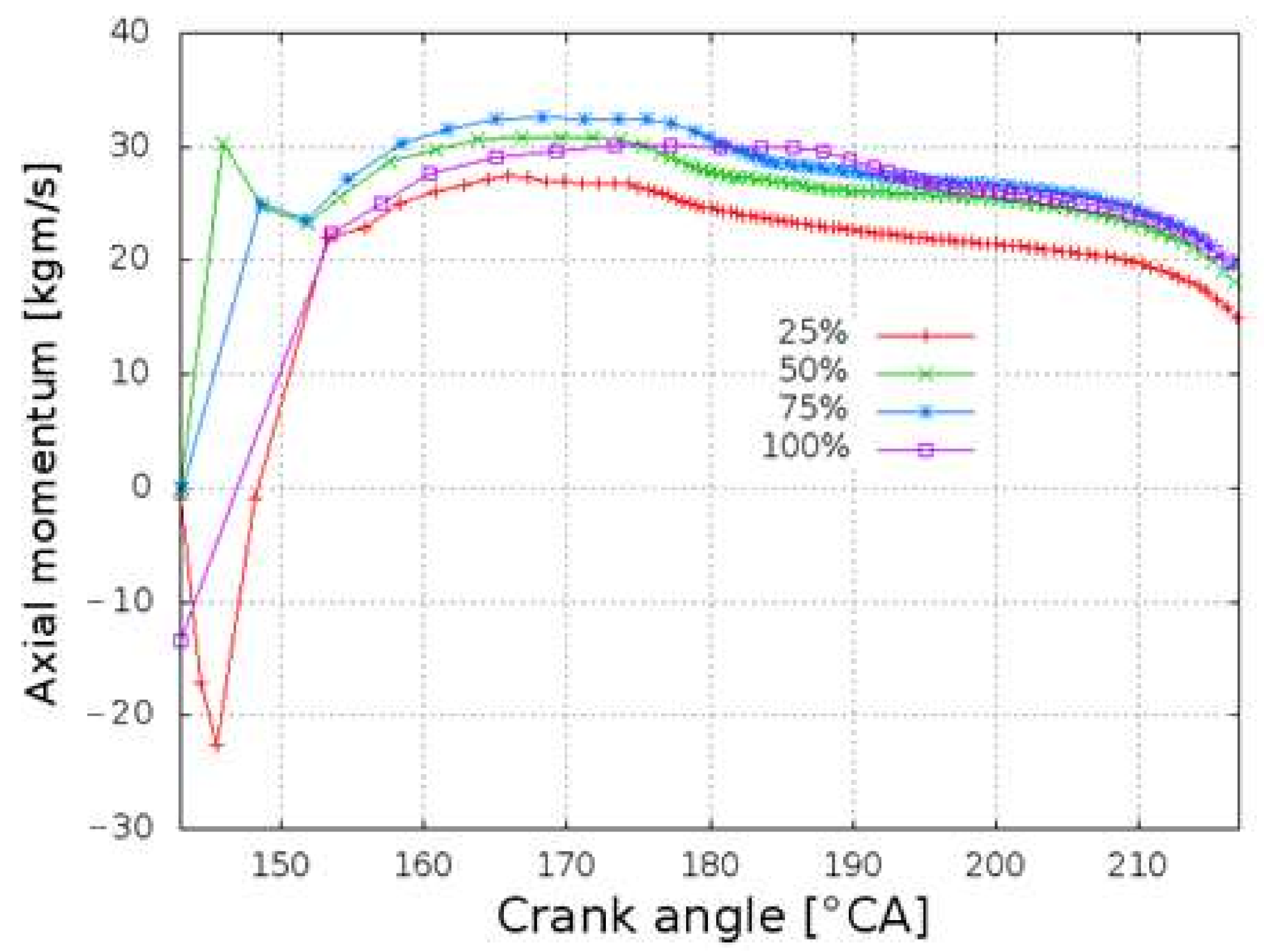 Processes 10 00141 g008