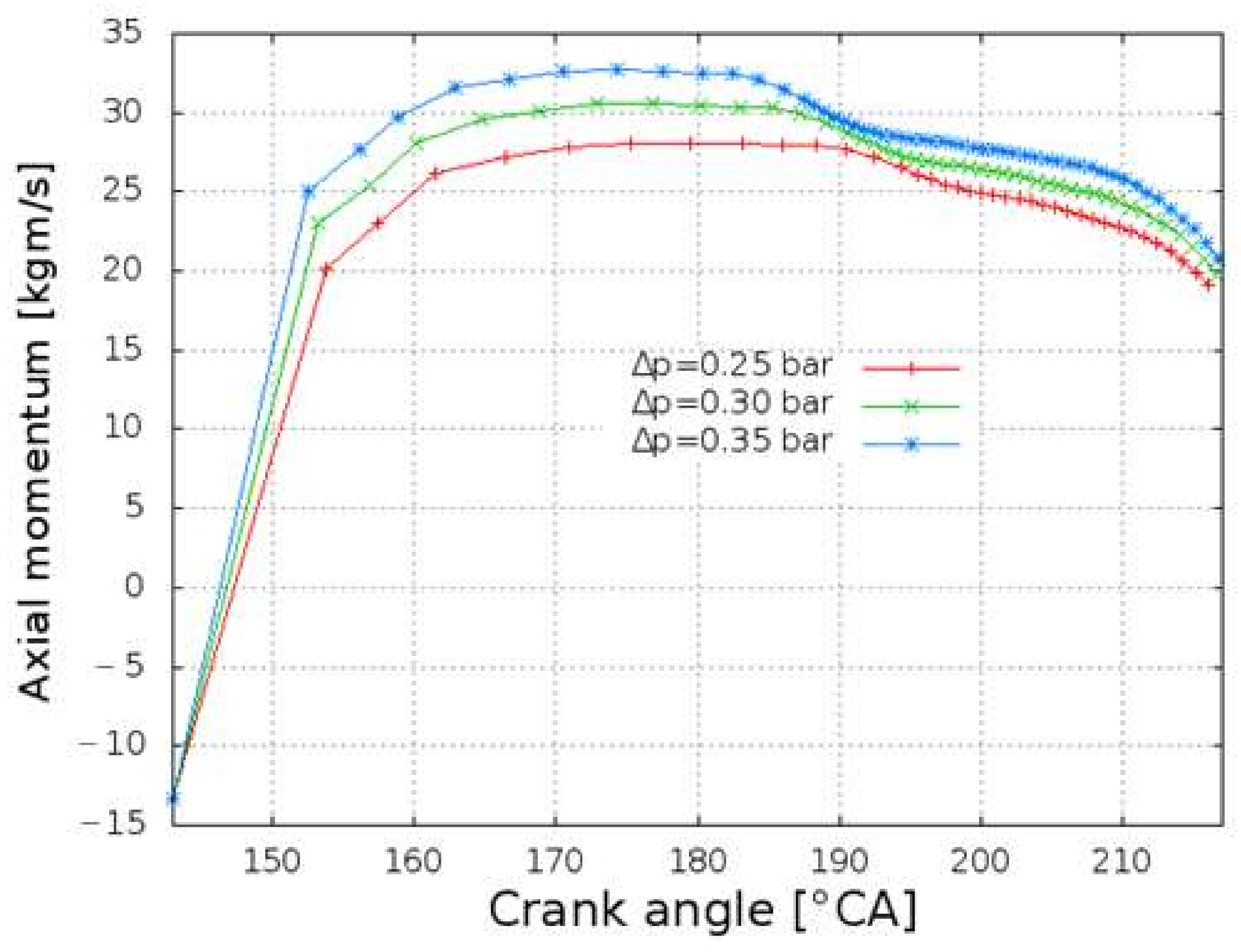 Processes 10 00141 g012