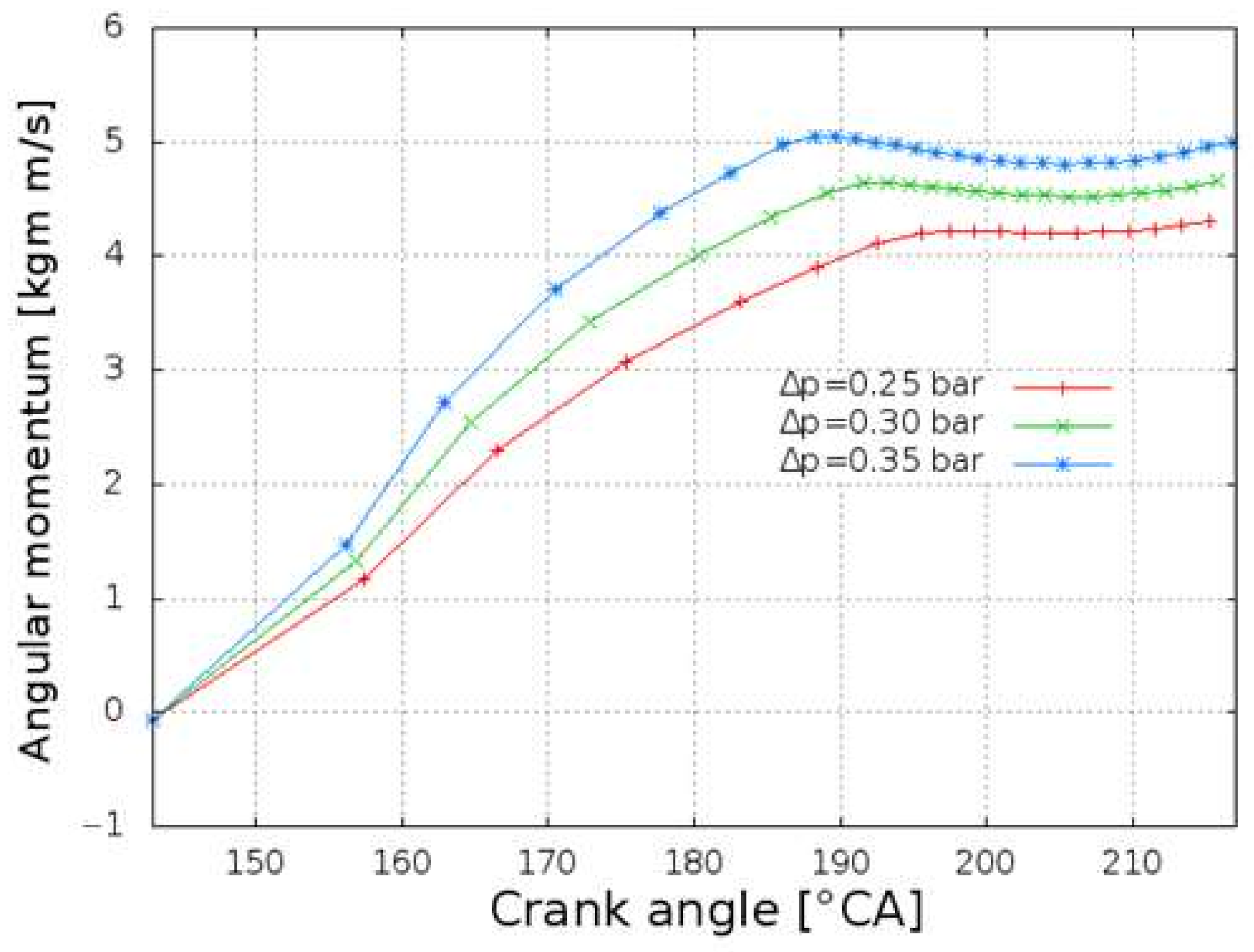 Processes 10 00141 g013