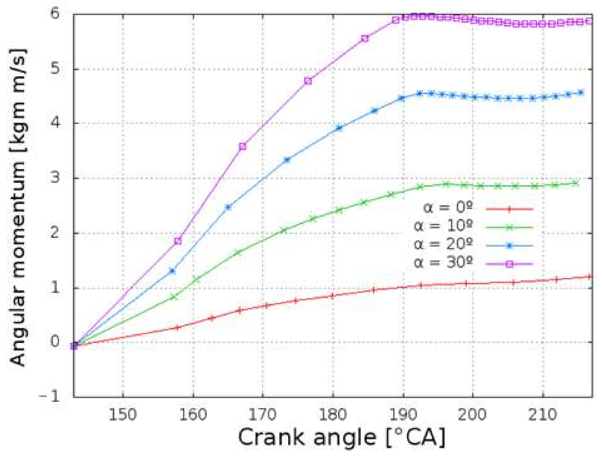 Processes 10 00141 g018