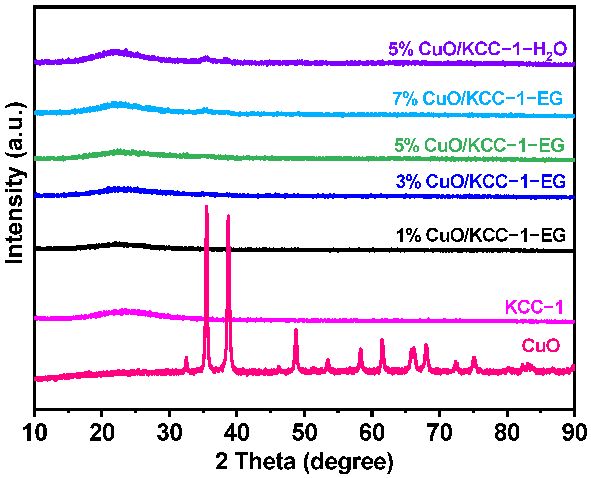 Processes 10 00145 g004
