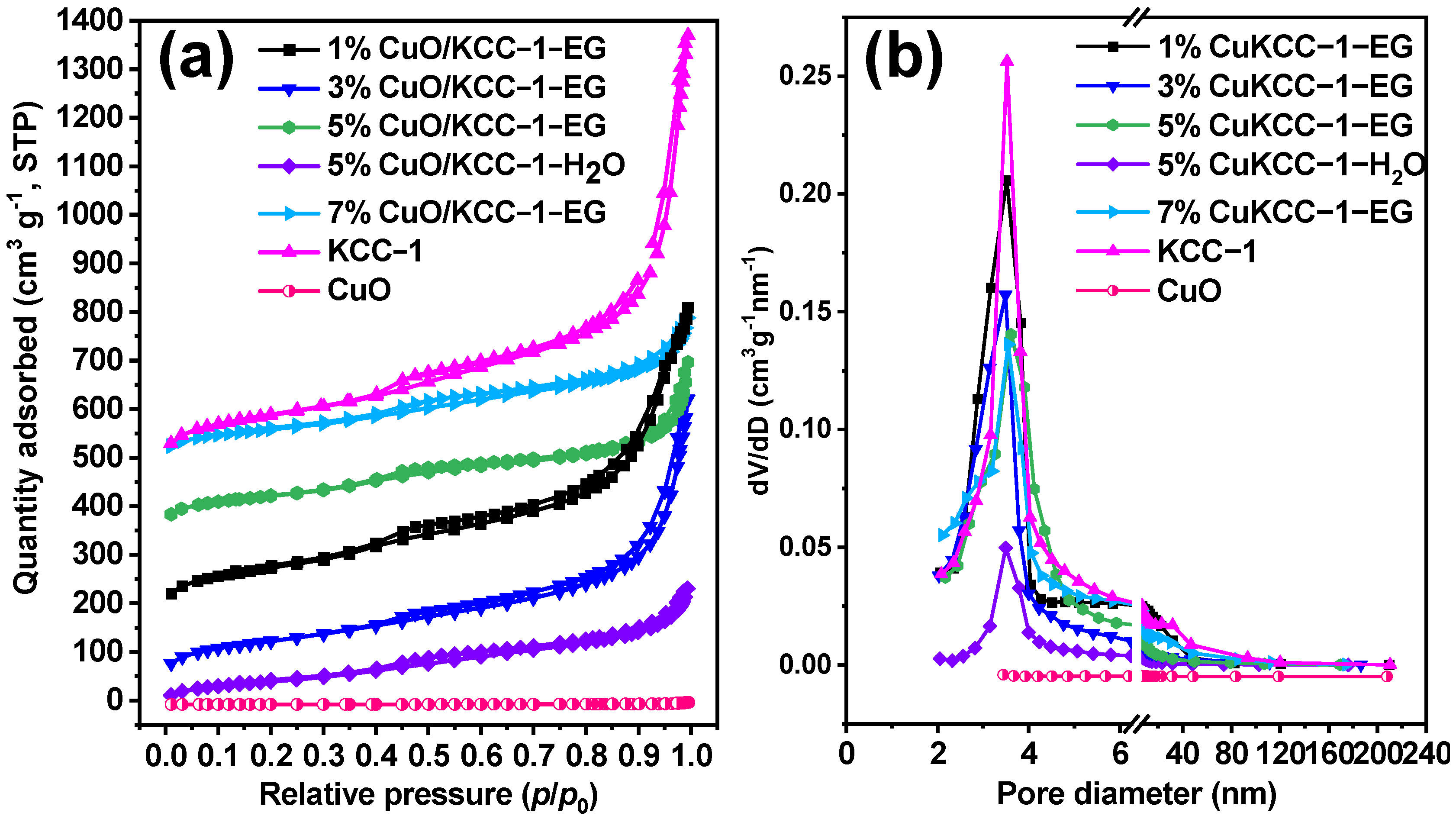 Processes 10 00145 g005