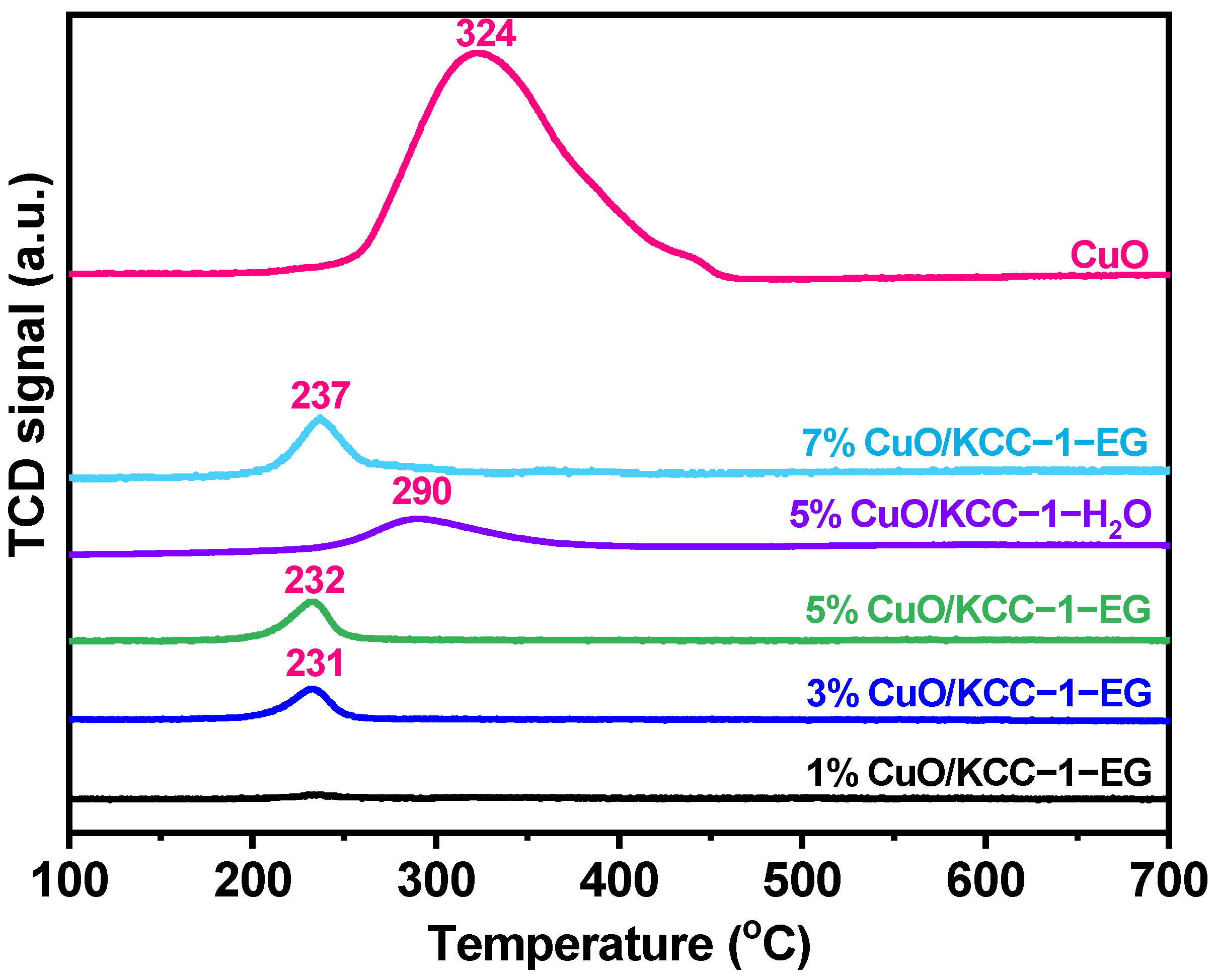 Processes 10 00145 g006