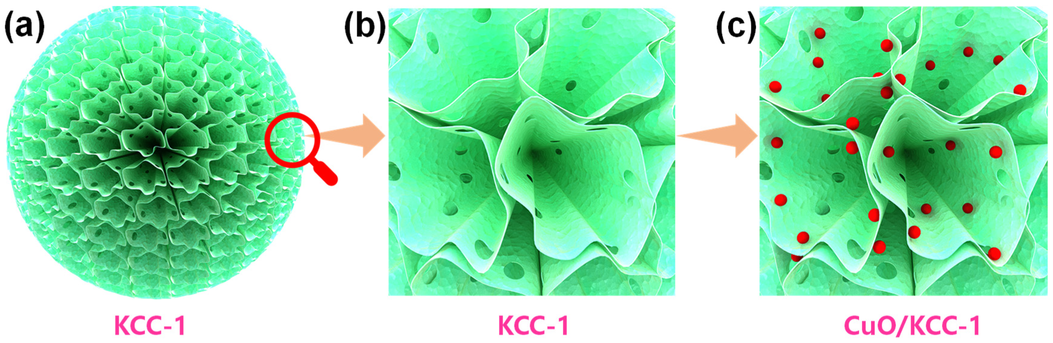 Processes 10 00145 sch001