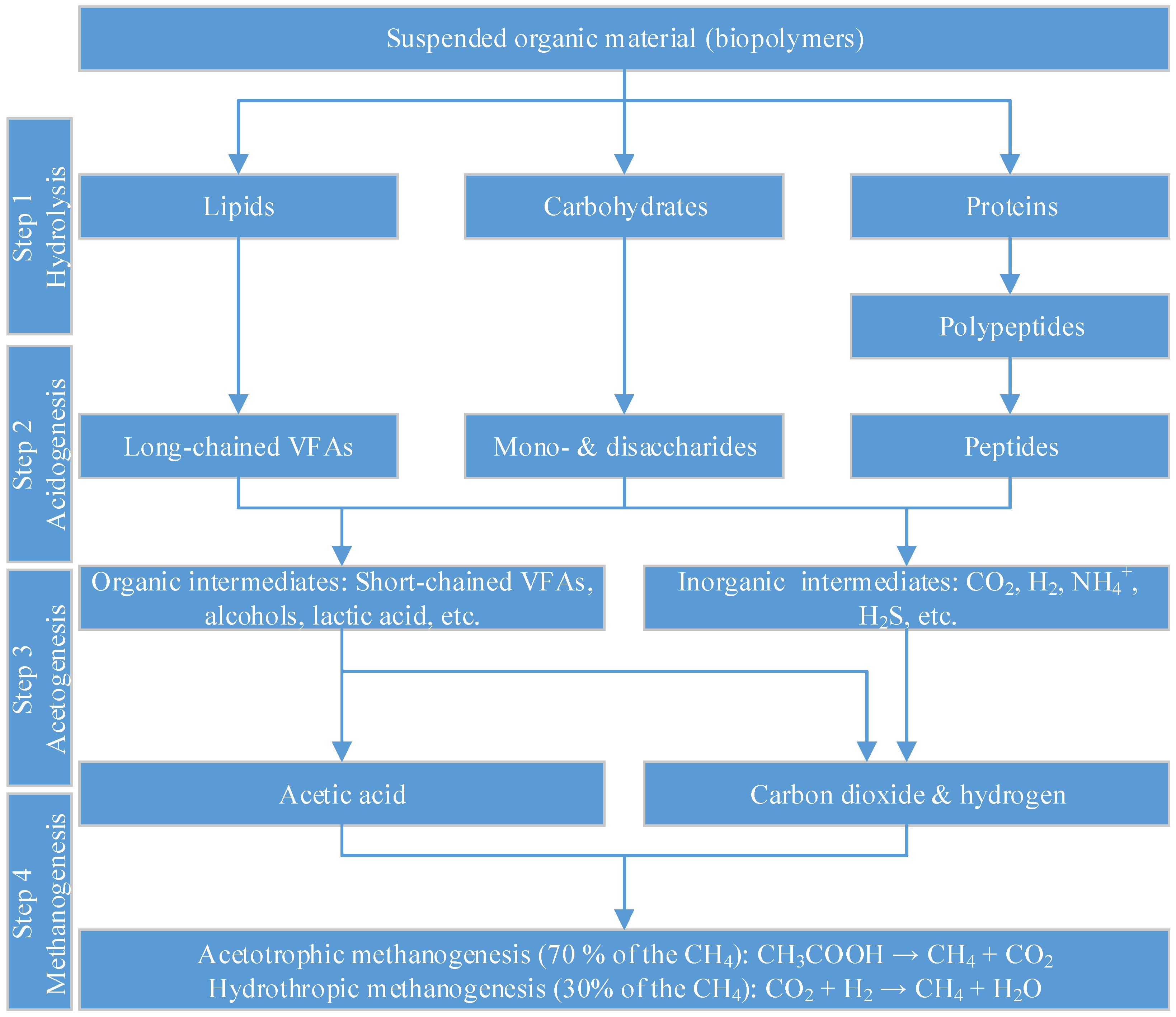 Processes 10 00147 g001