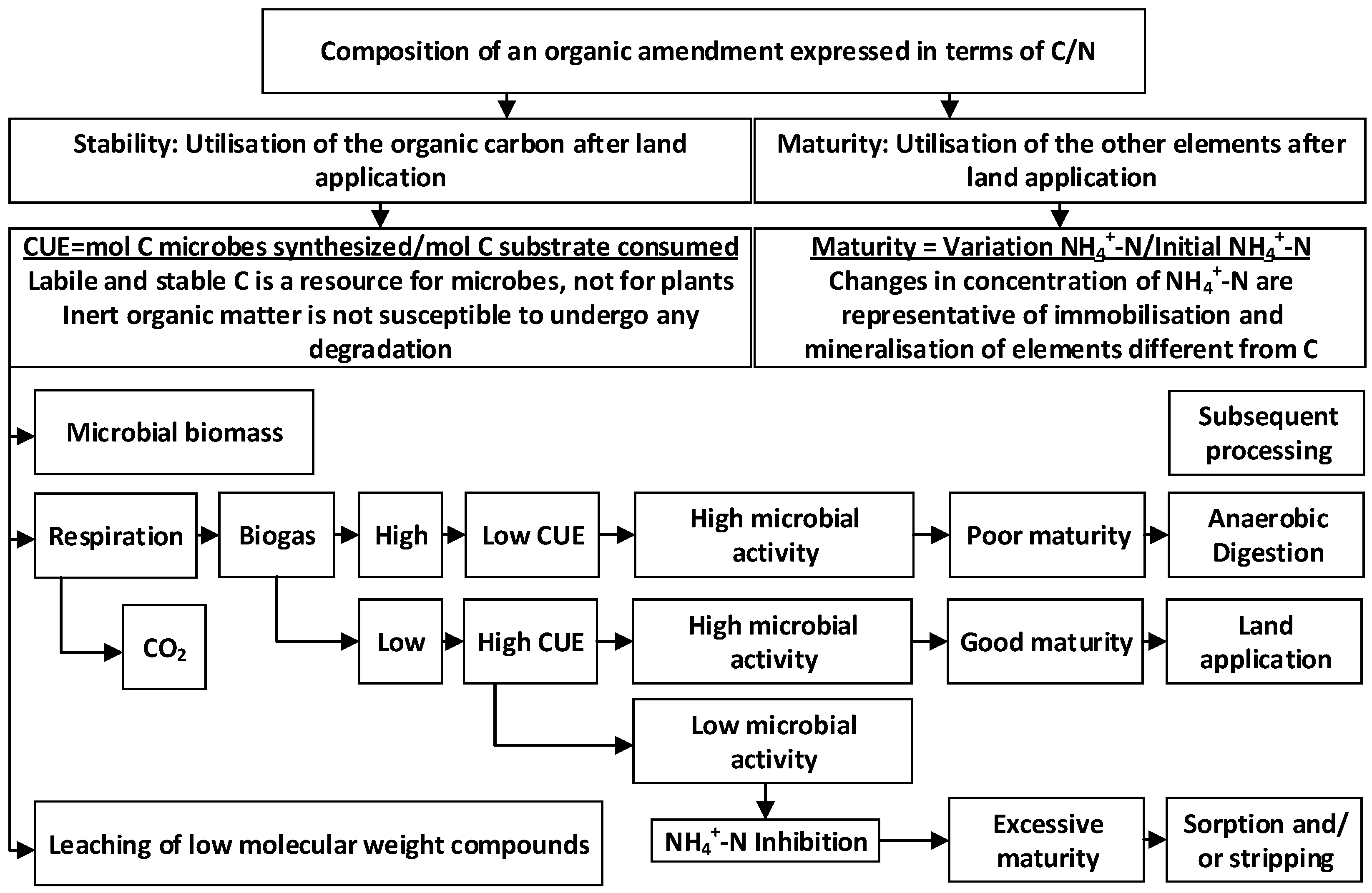 Processes 10 00147 g002