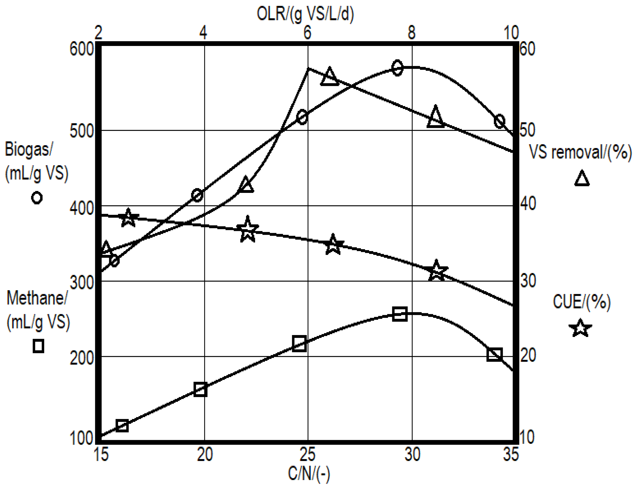 Processes 10 00147 g003