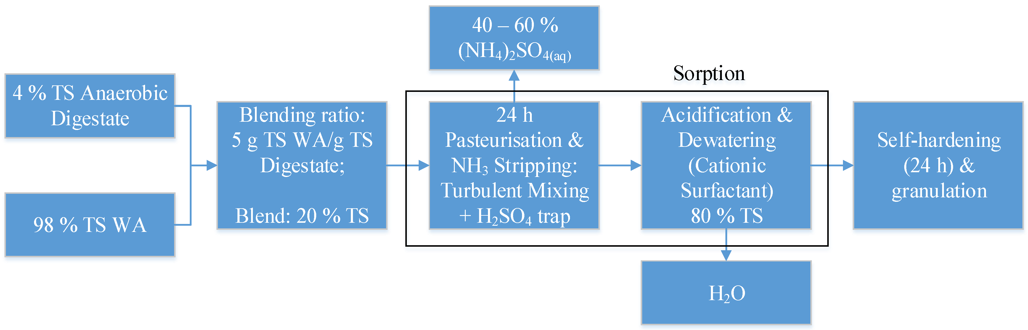 Processes 10 00147 g004
