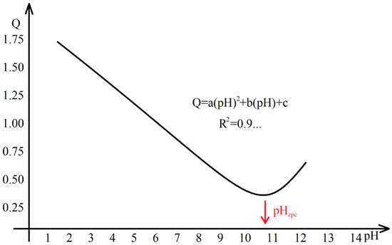 Processes 10 00147 g006 550