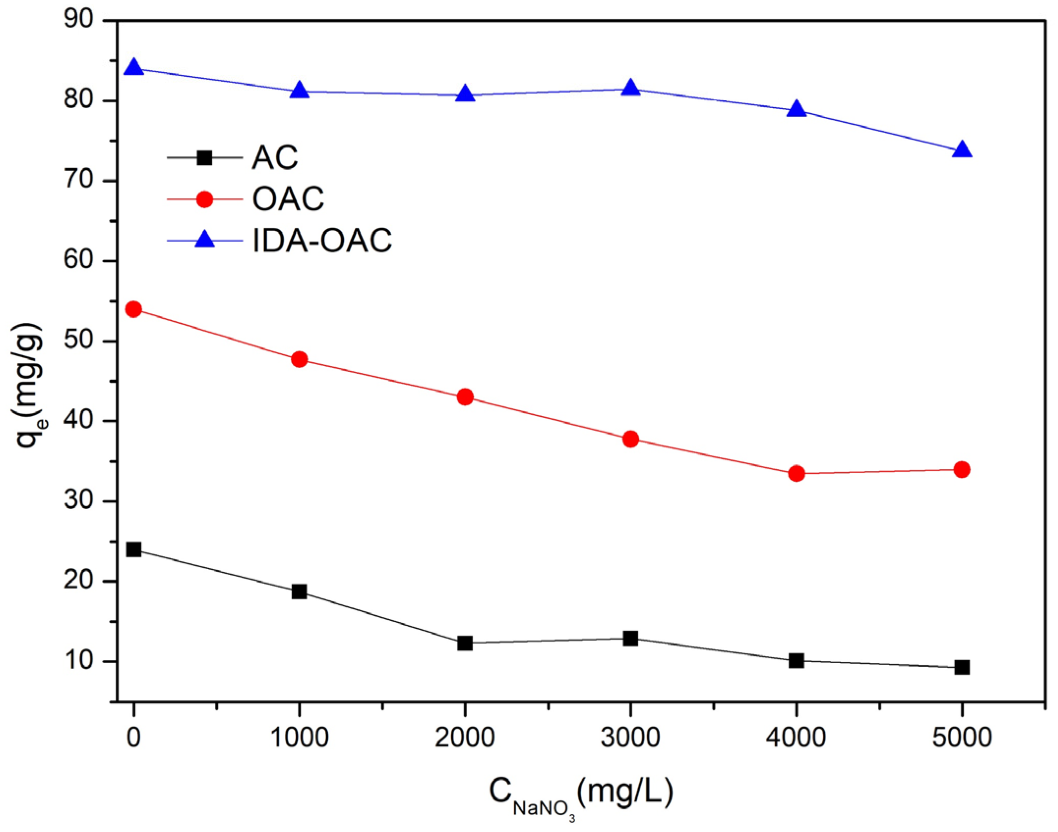 Processes 10 00150 g004 Processes 10 00150 g004