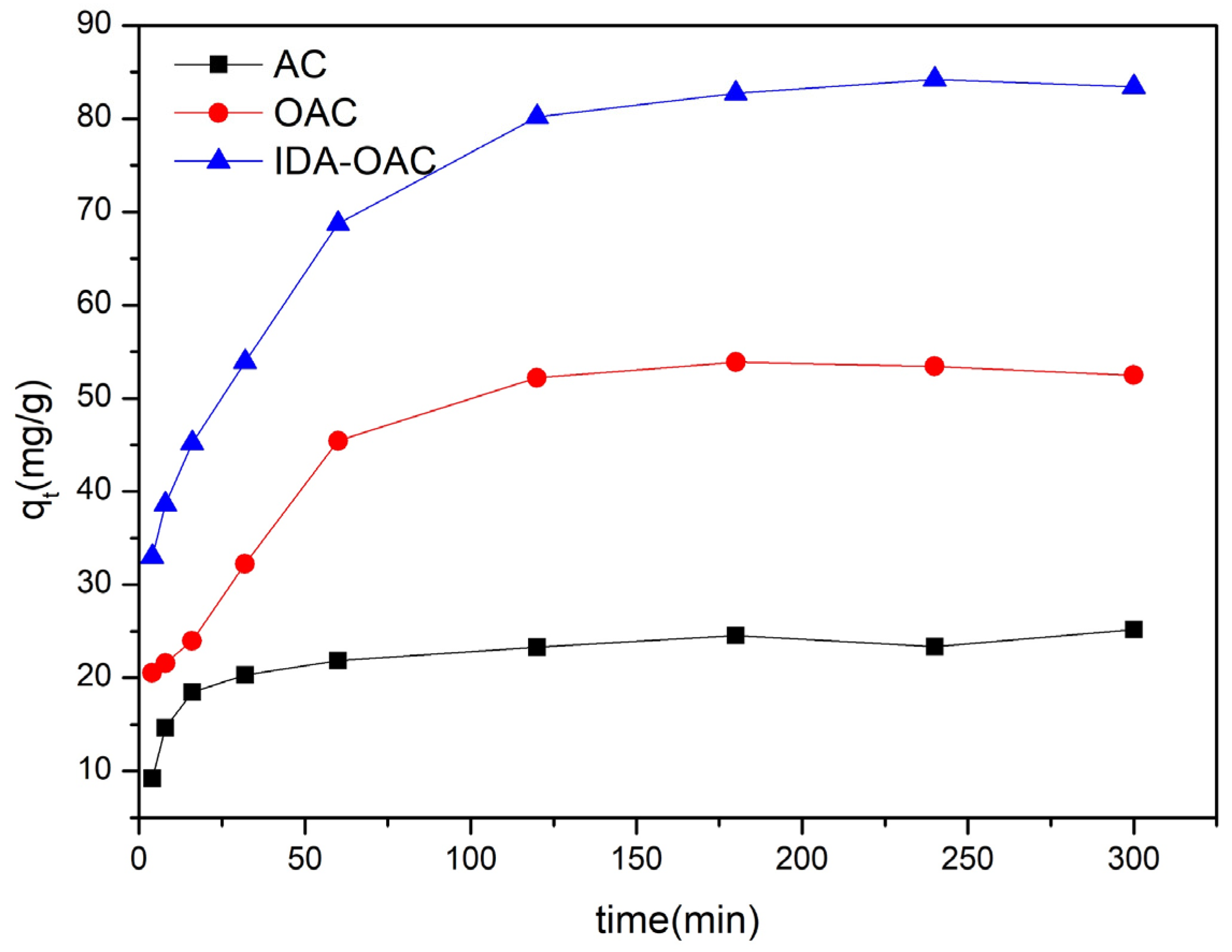 Processes 10 00150 g007 Processes 10 00150 g007