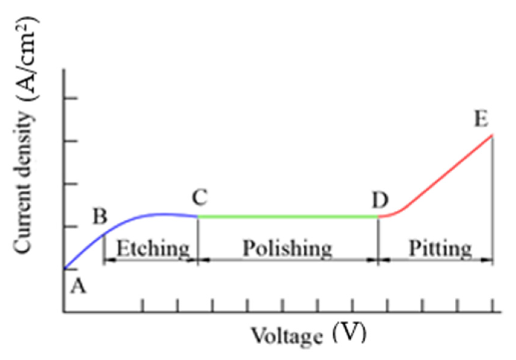 Processes 10 00152 g001