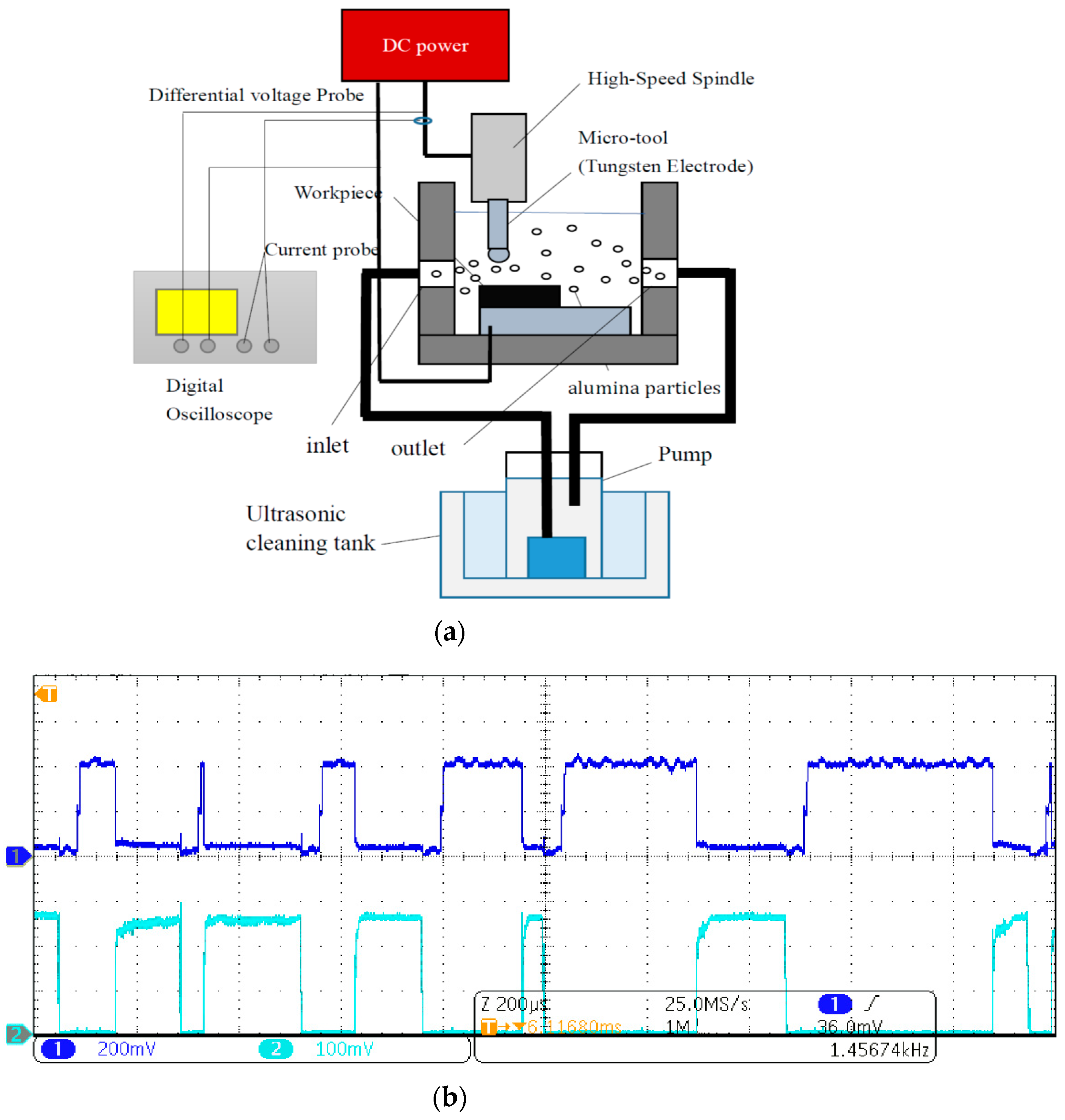 Processes 10 00152 g004