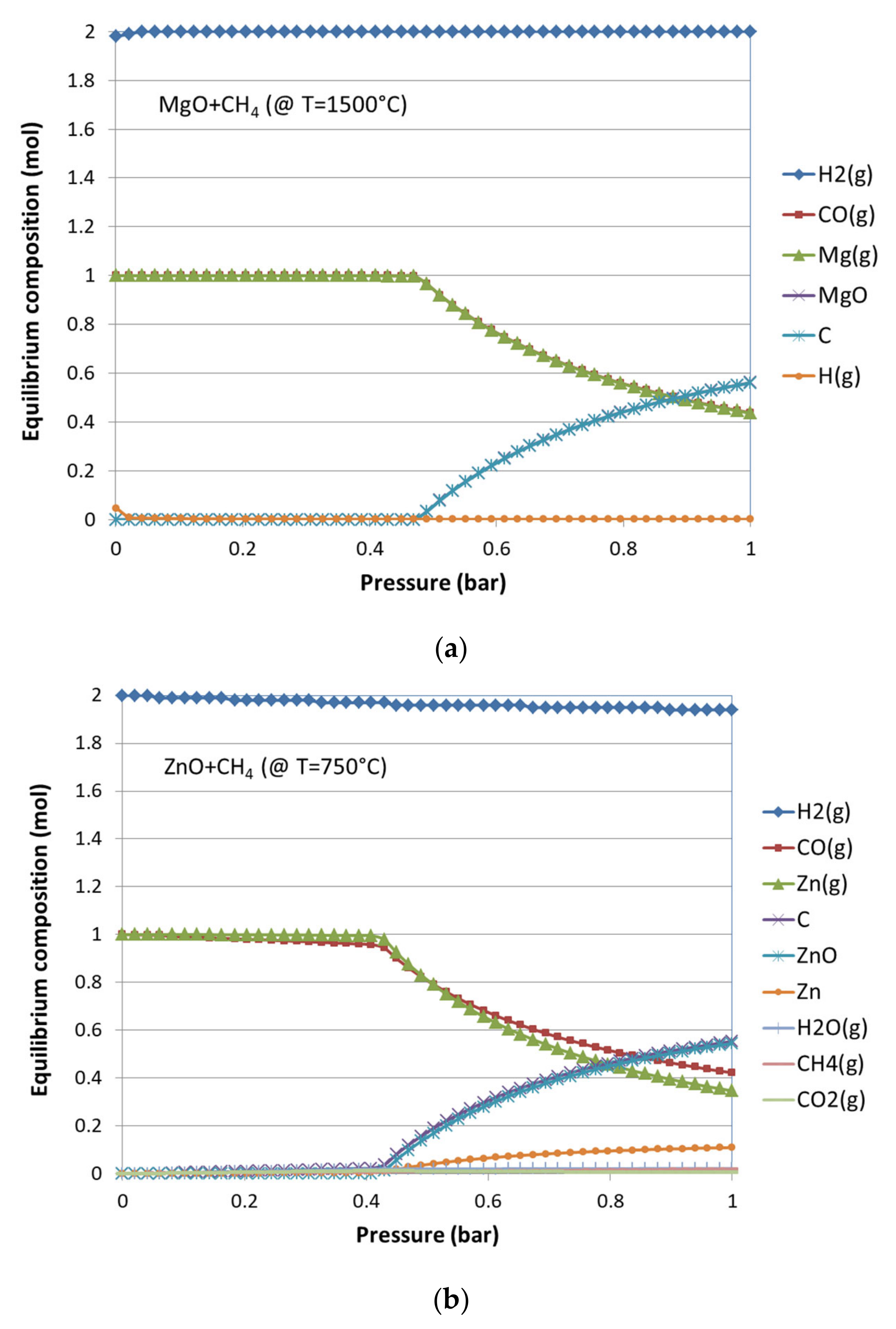 Processes 10 00154 g004