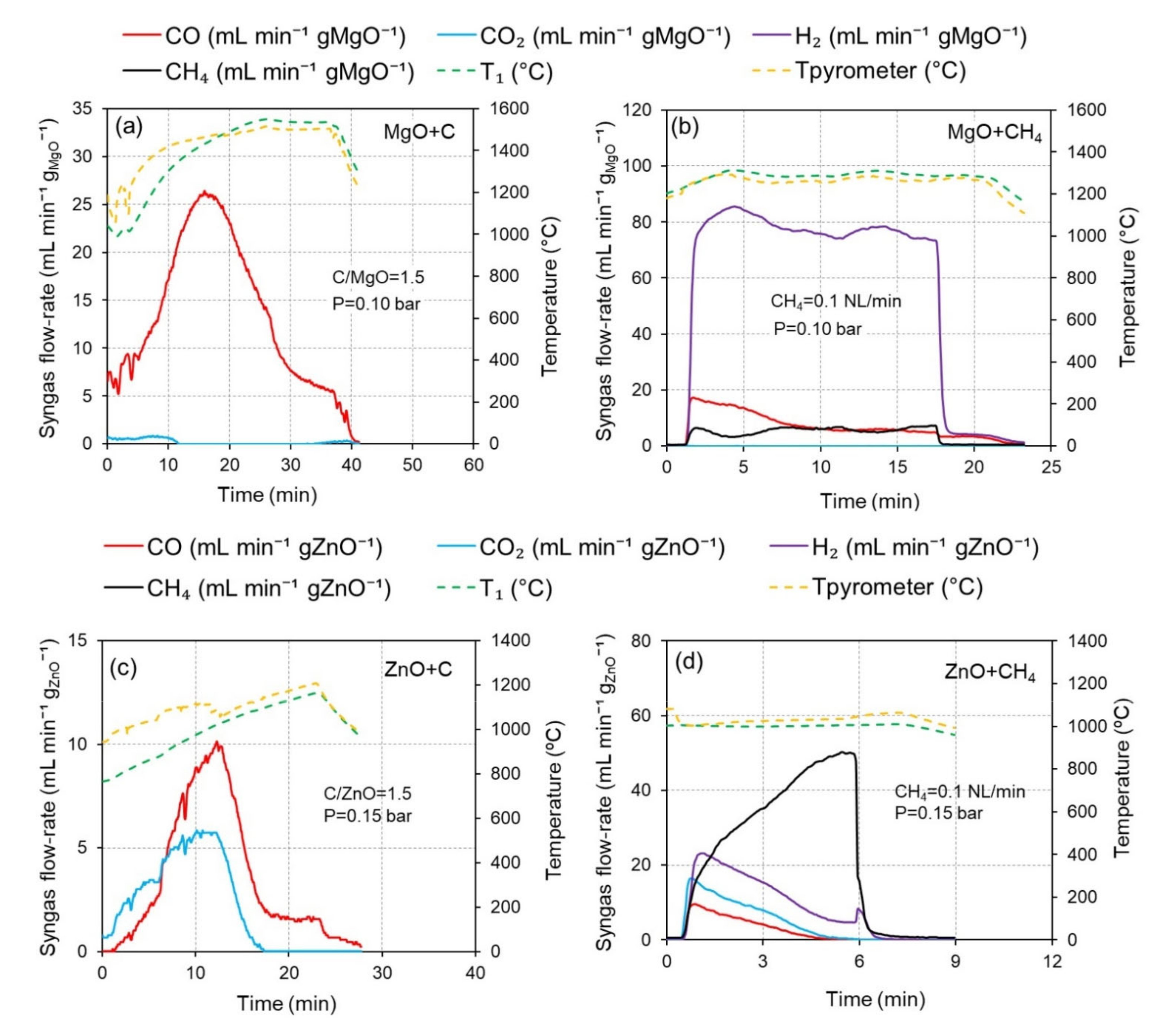 Processes 10 00154 g007