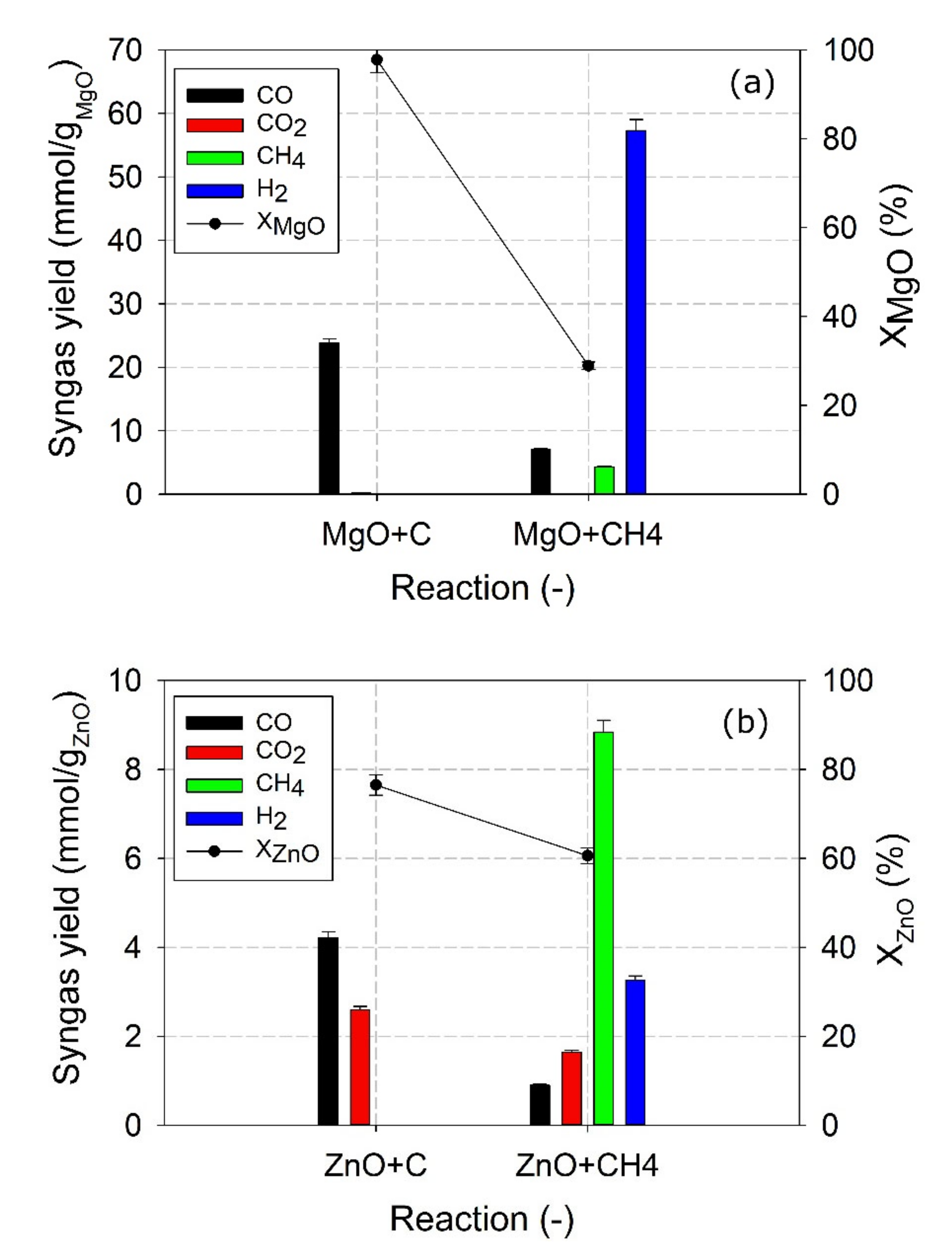 Processes 10 00154 g008