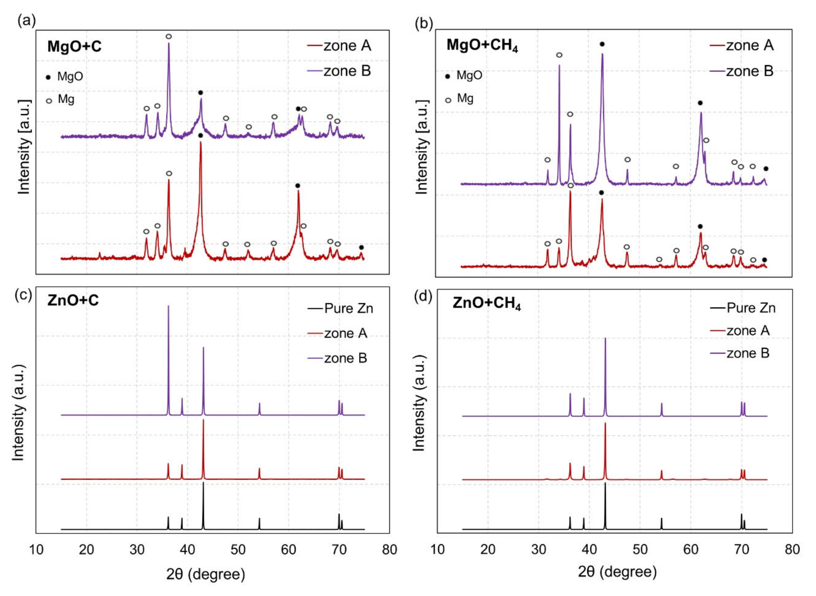 Processes 10 00154 g010