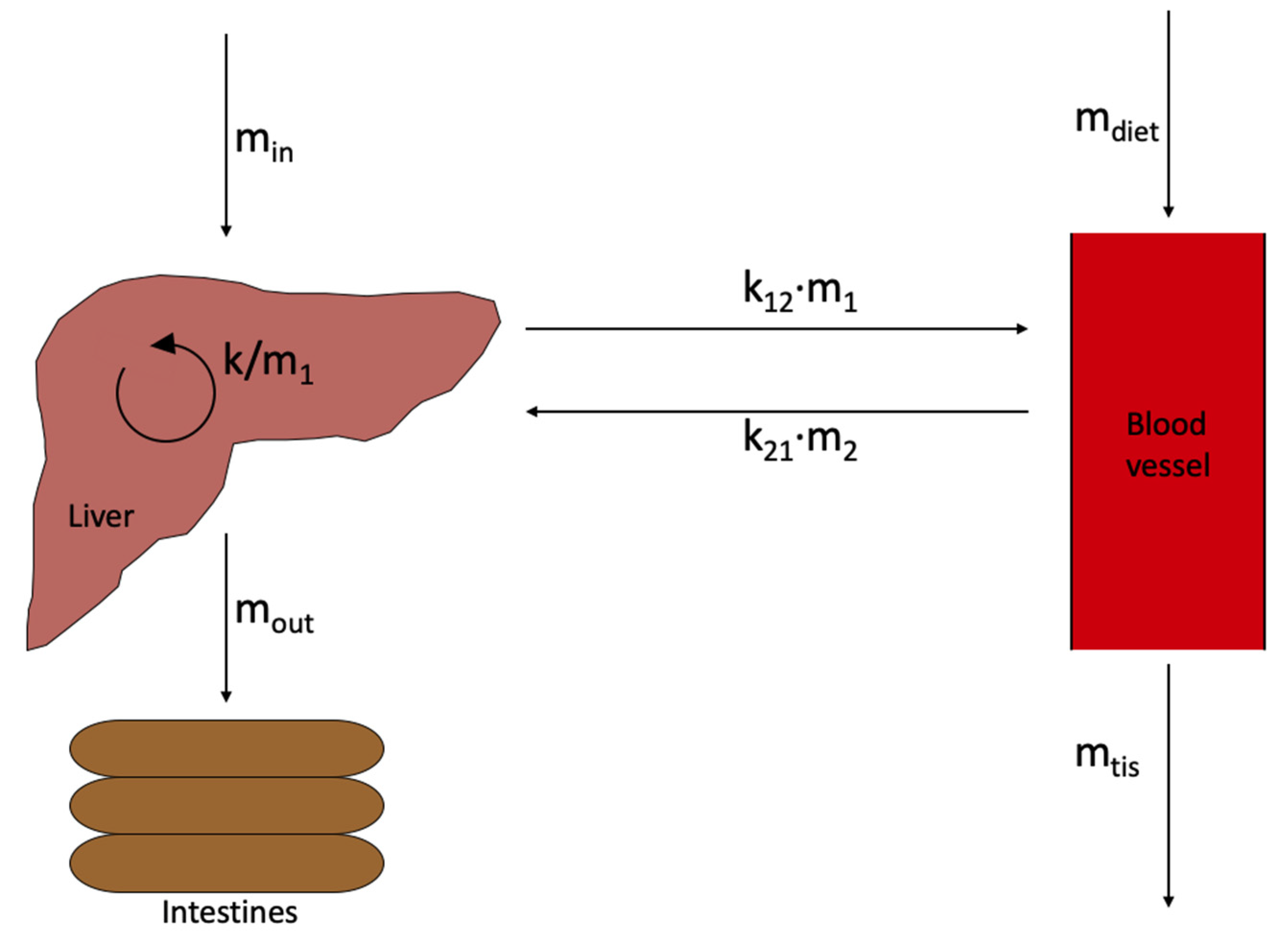 Processes 10 00155 g007