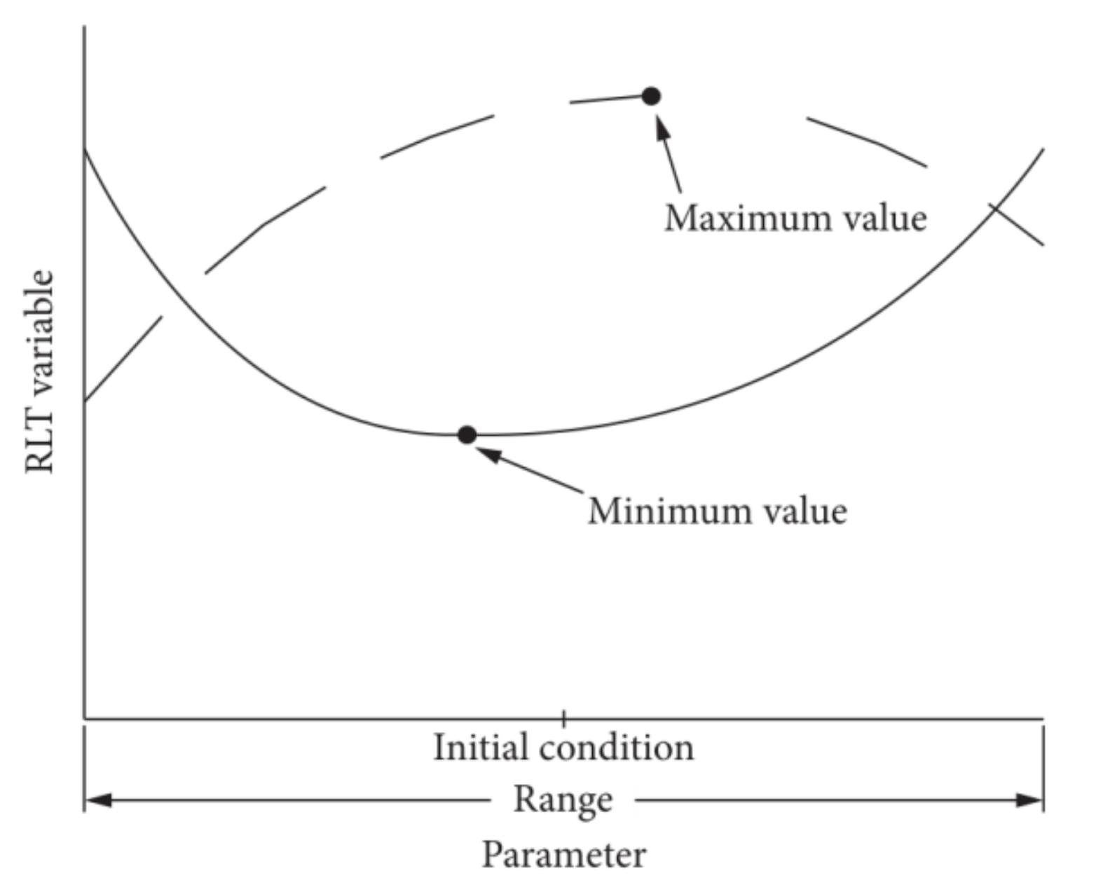 Processes 10 00157 g002