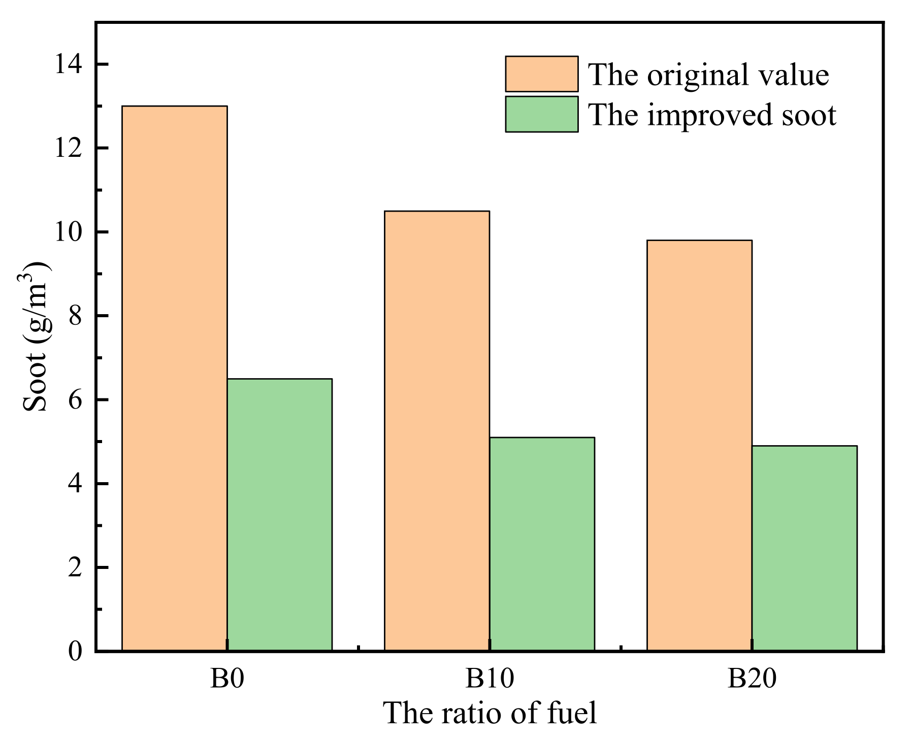 Processes 10 00157 g010