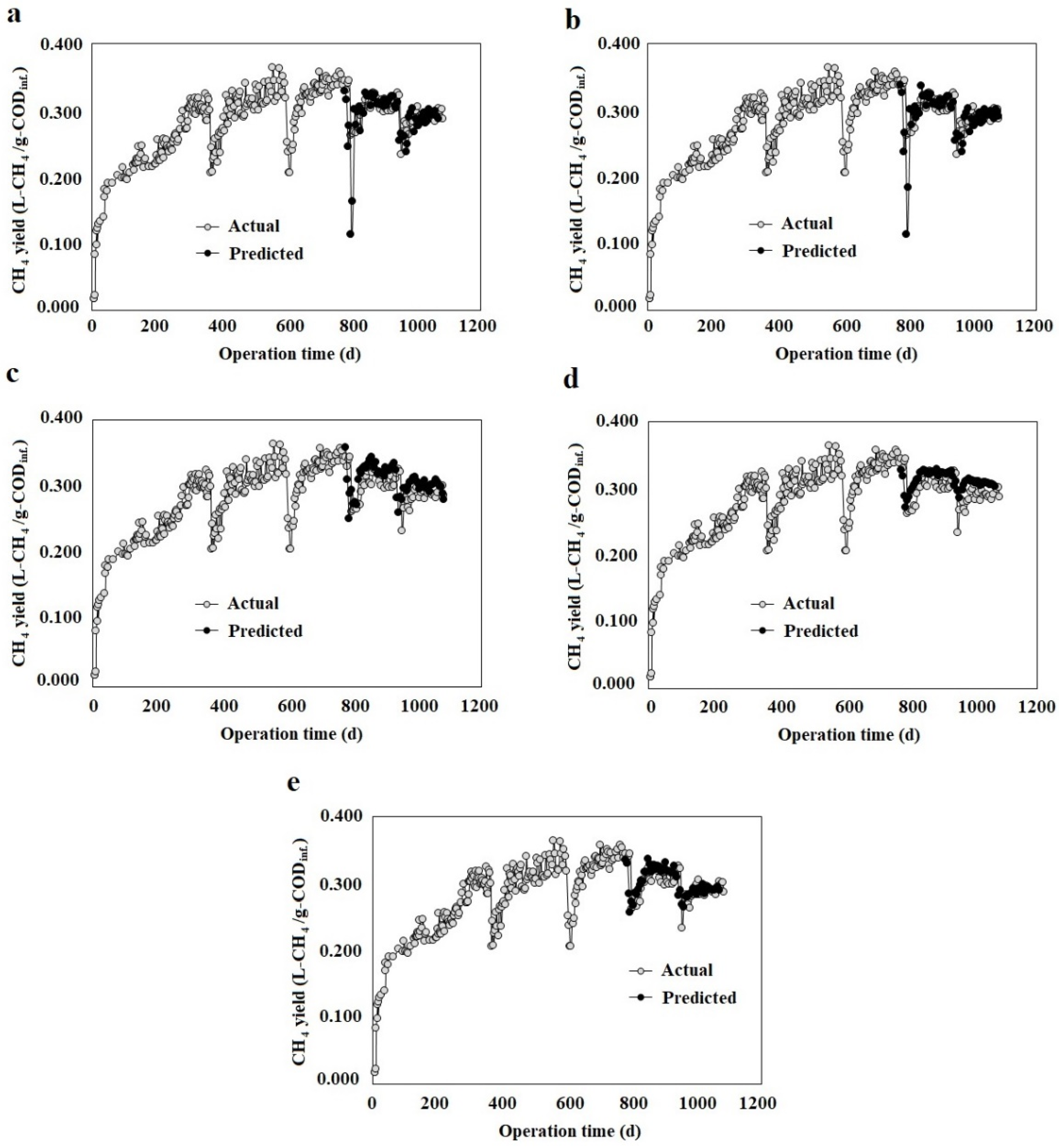 Processes 10 00158 g005