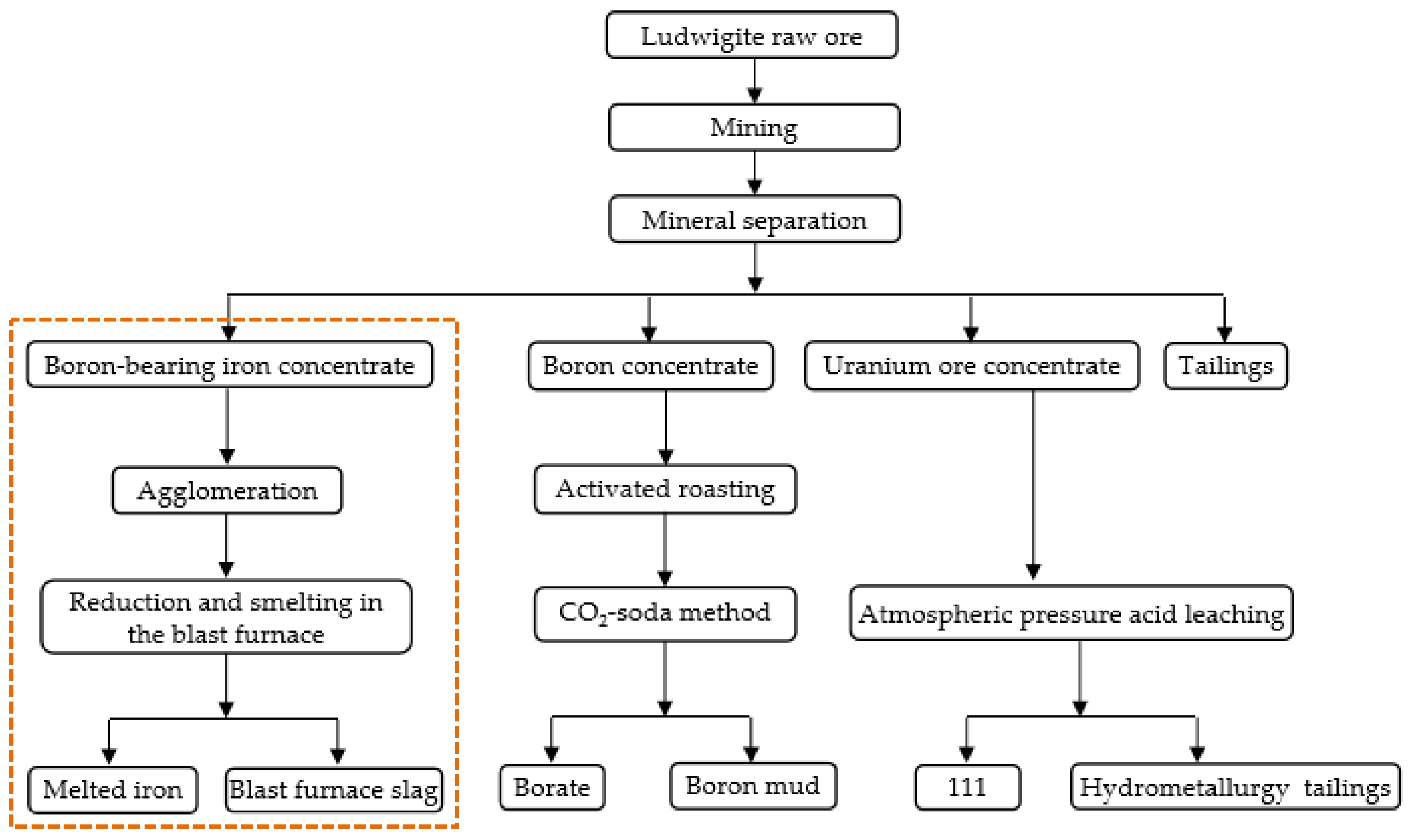 Processes 10 00159 g001
