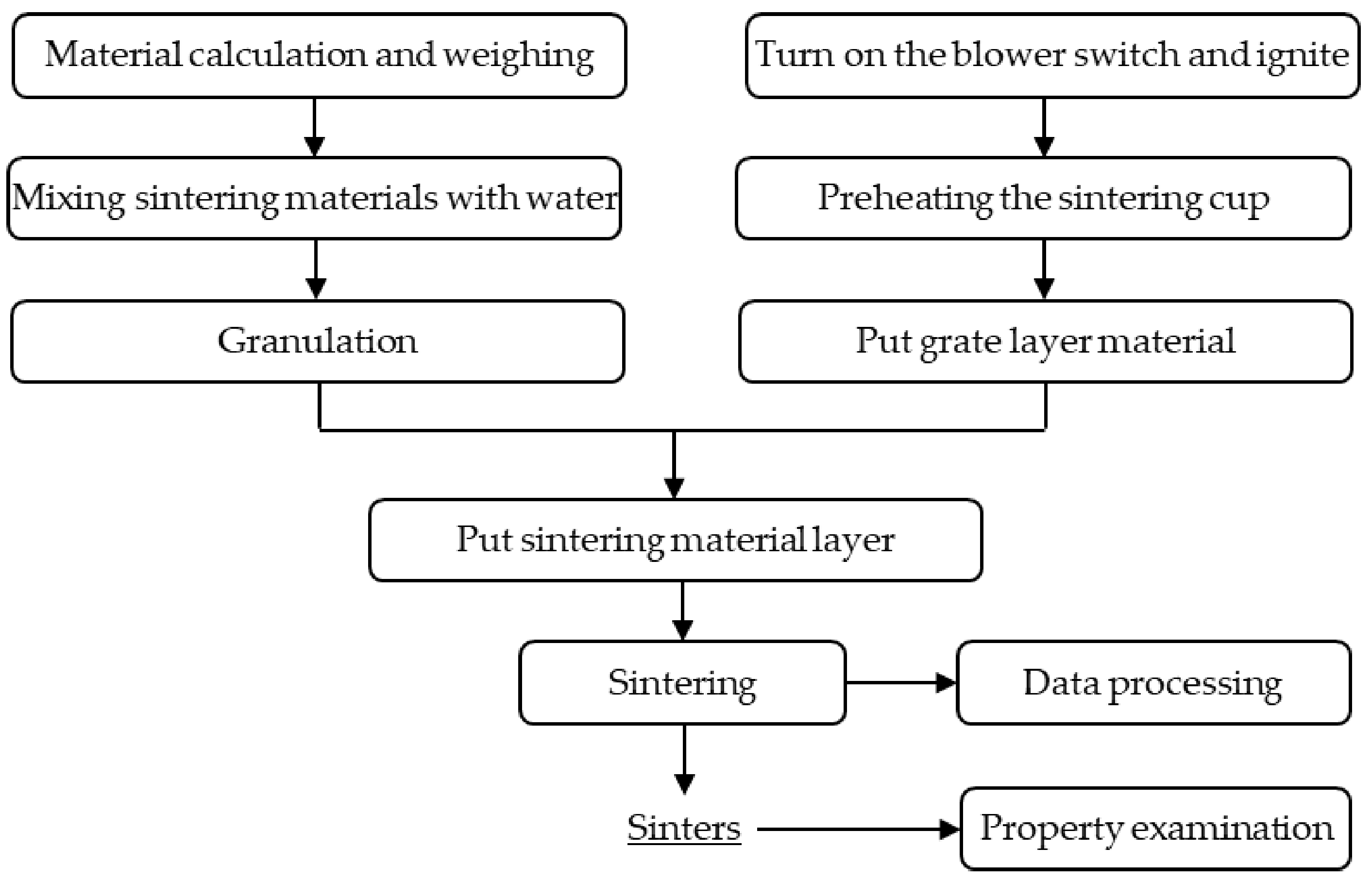Processes 10 00159 g002