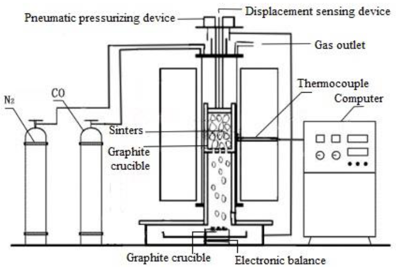 Processes 10 00159 g003