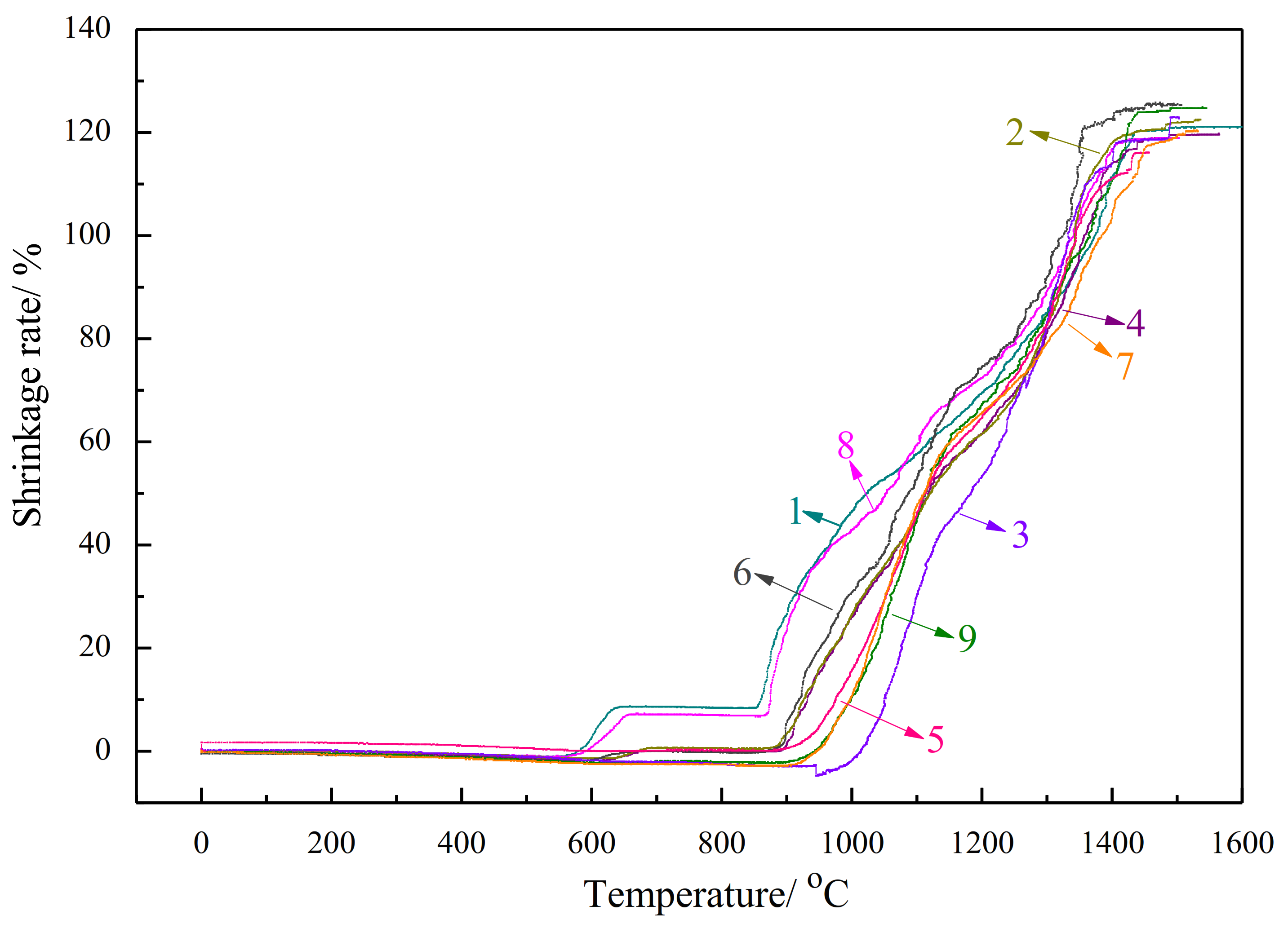 Processes 10 00159 g004