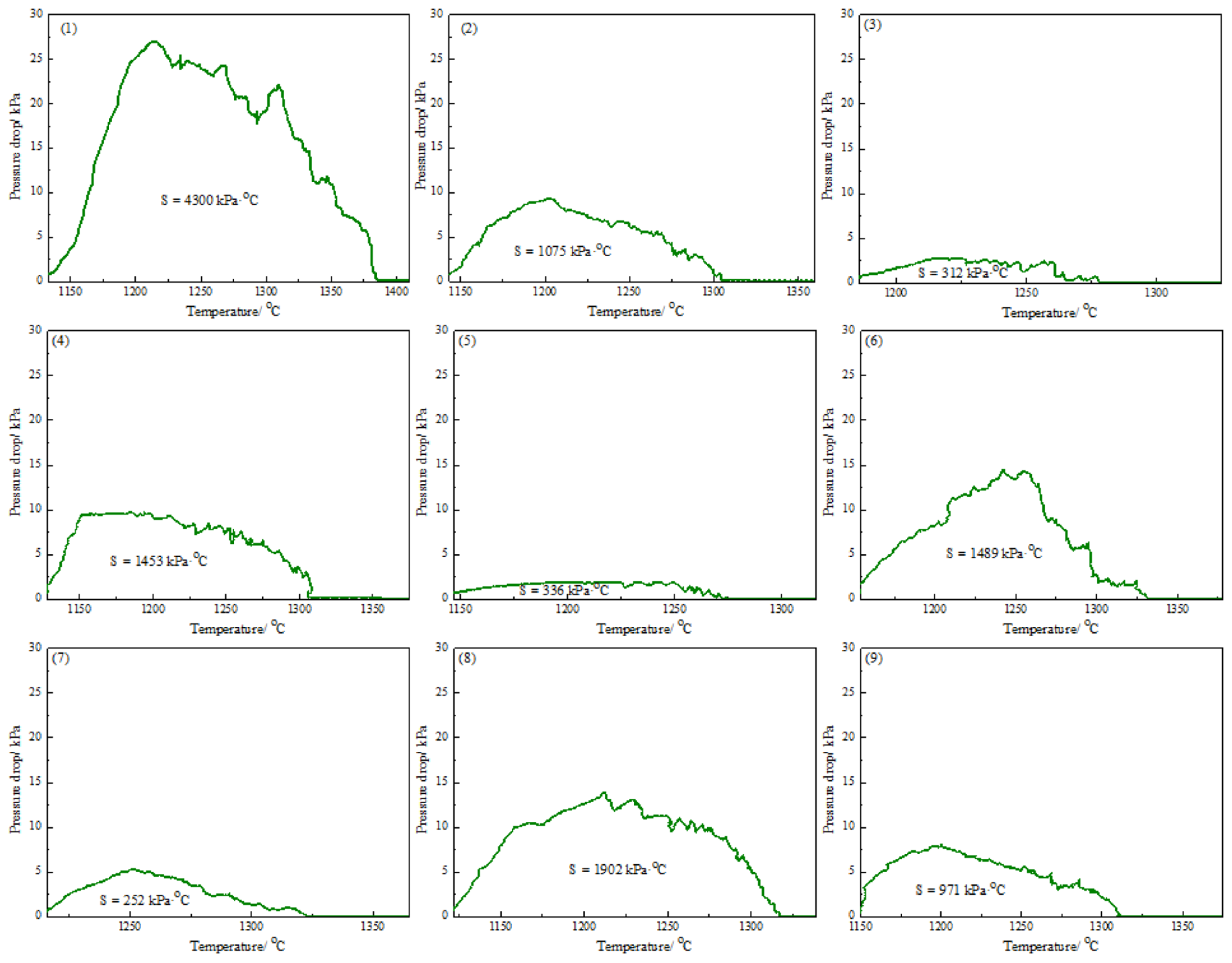 Processes 10 00159 g005