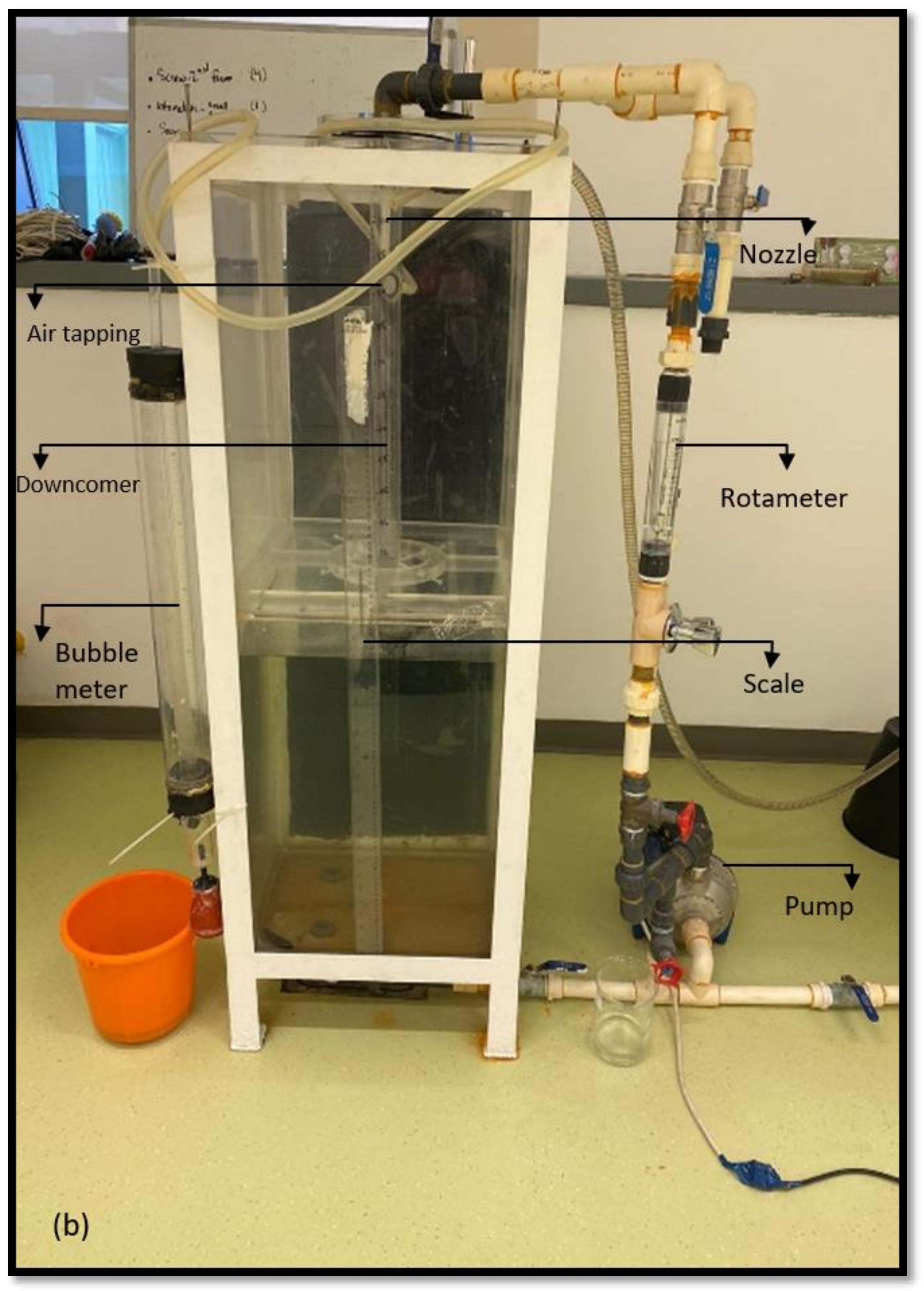 Processes 10 00160 g003b