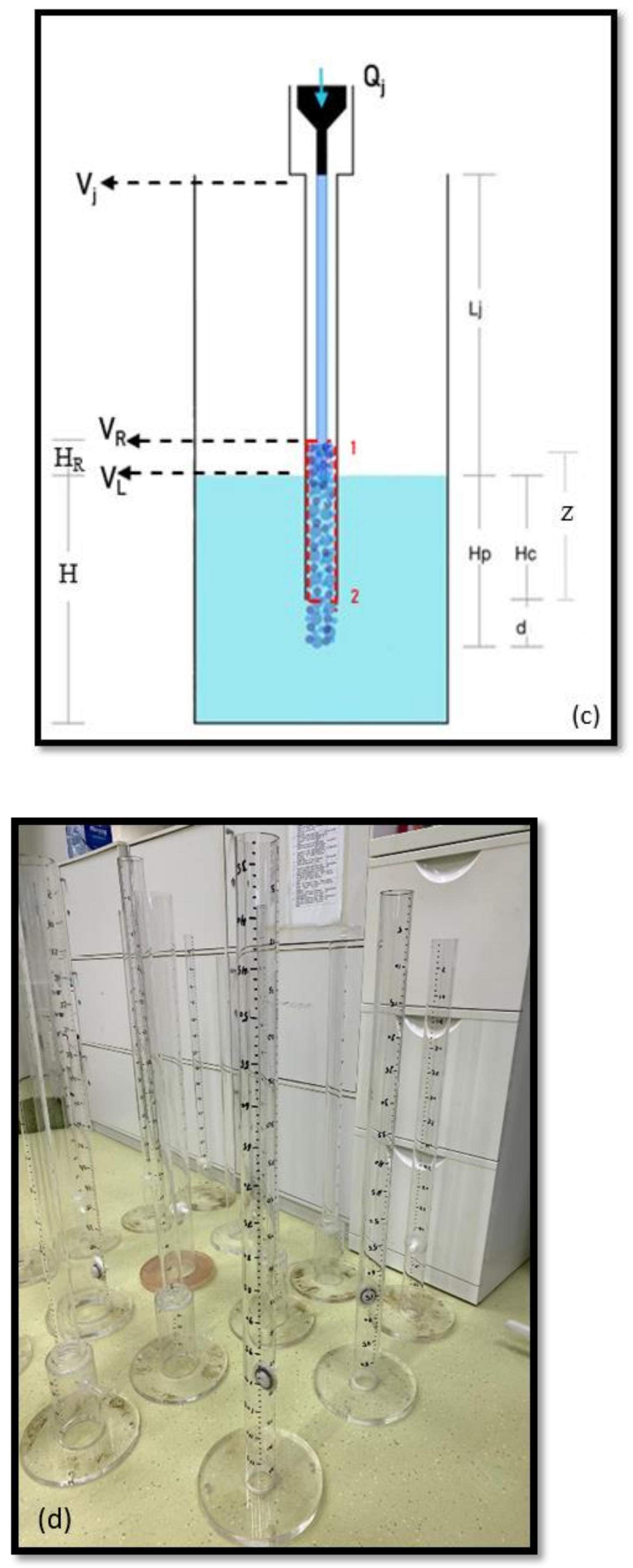 Processes 10 00160 g003c