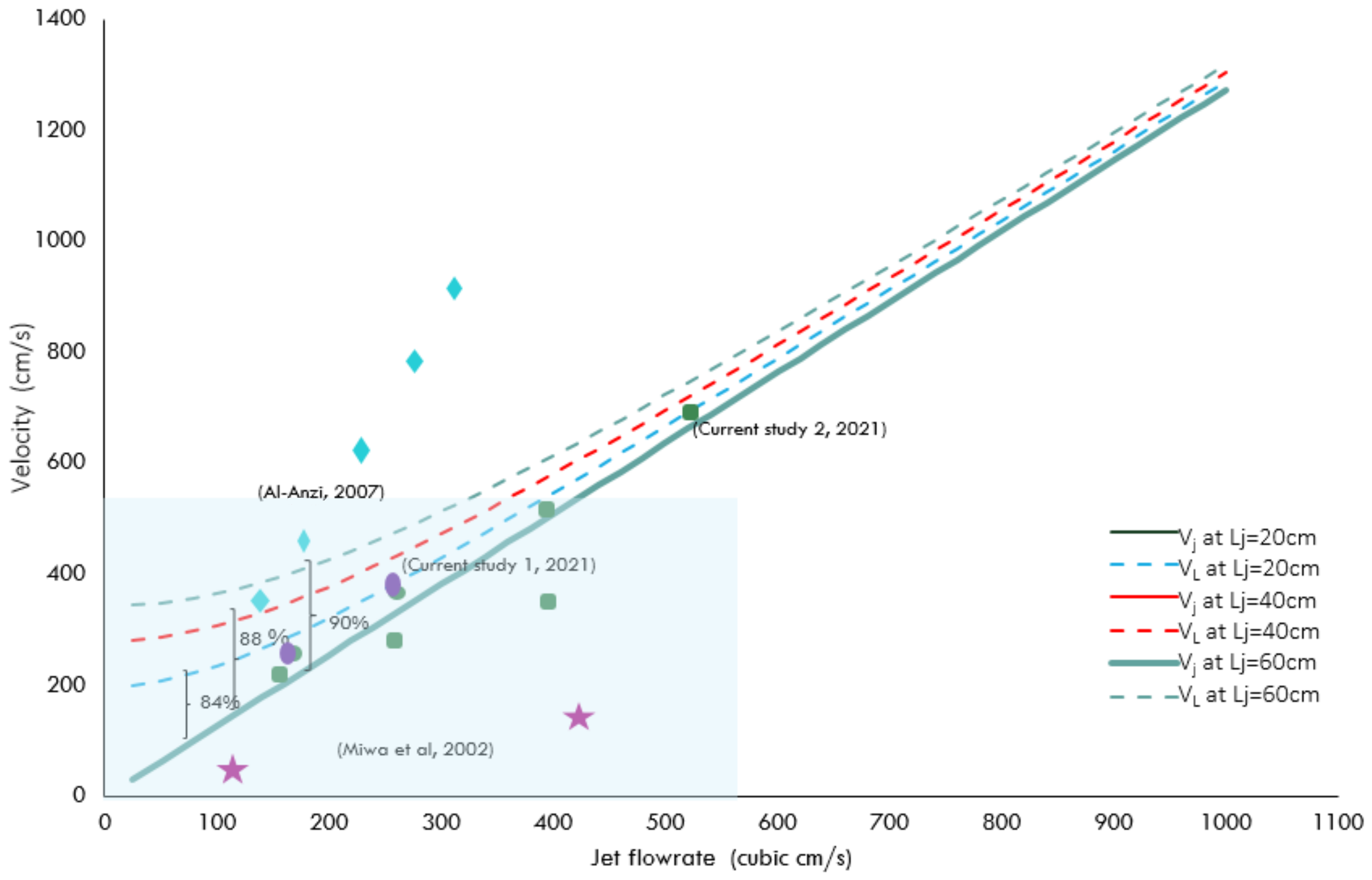 Processes 10 00160 g005