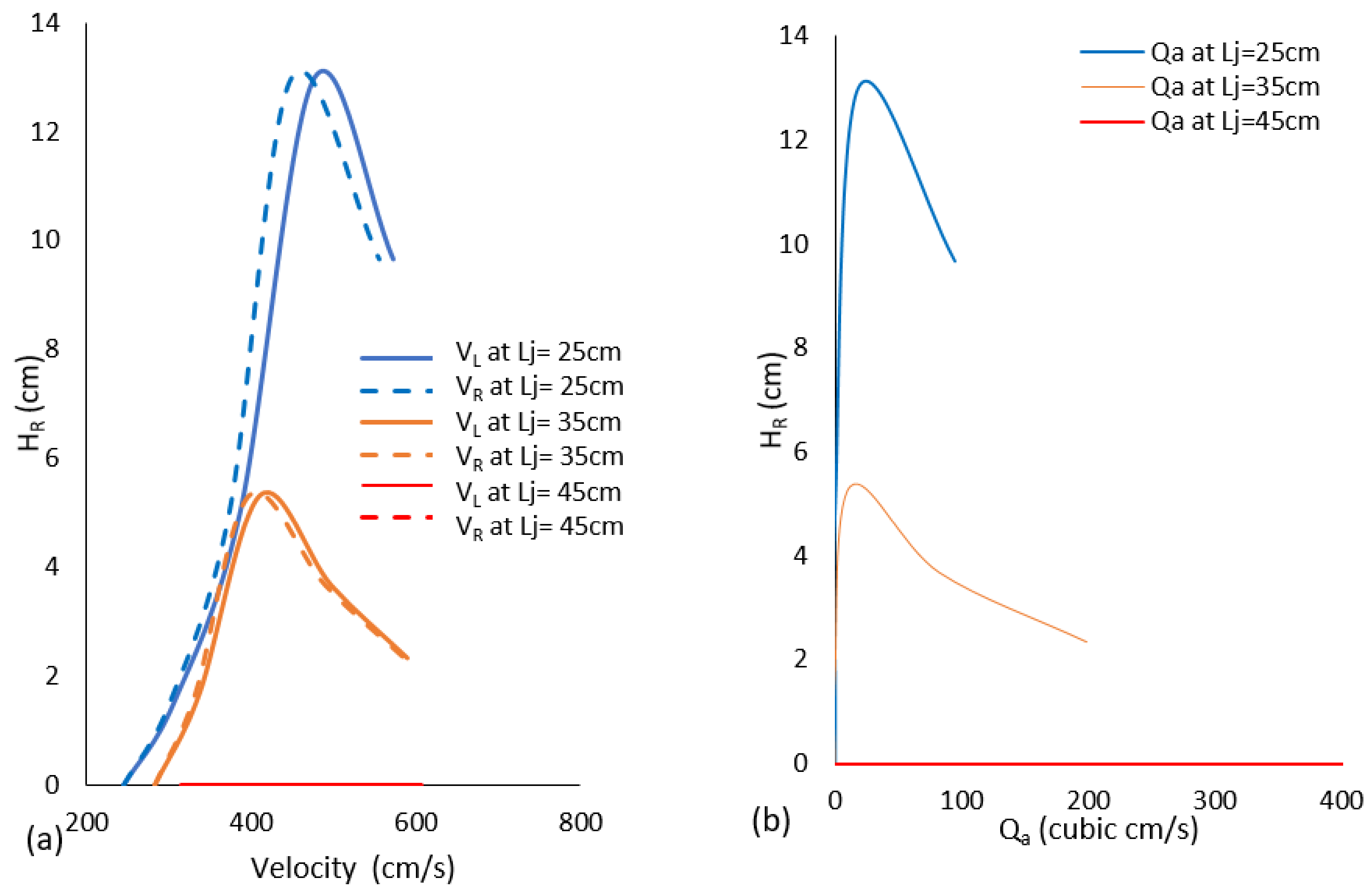 Processes 10 00160 g007