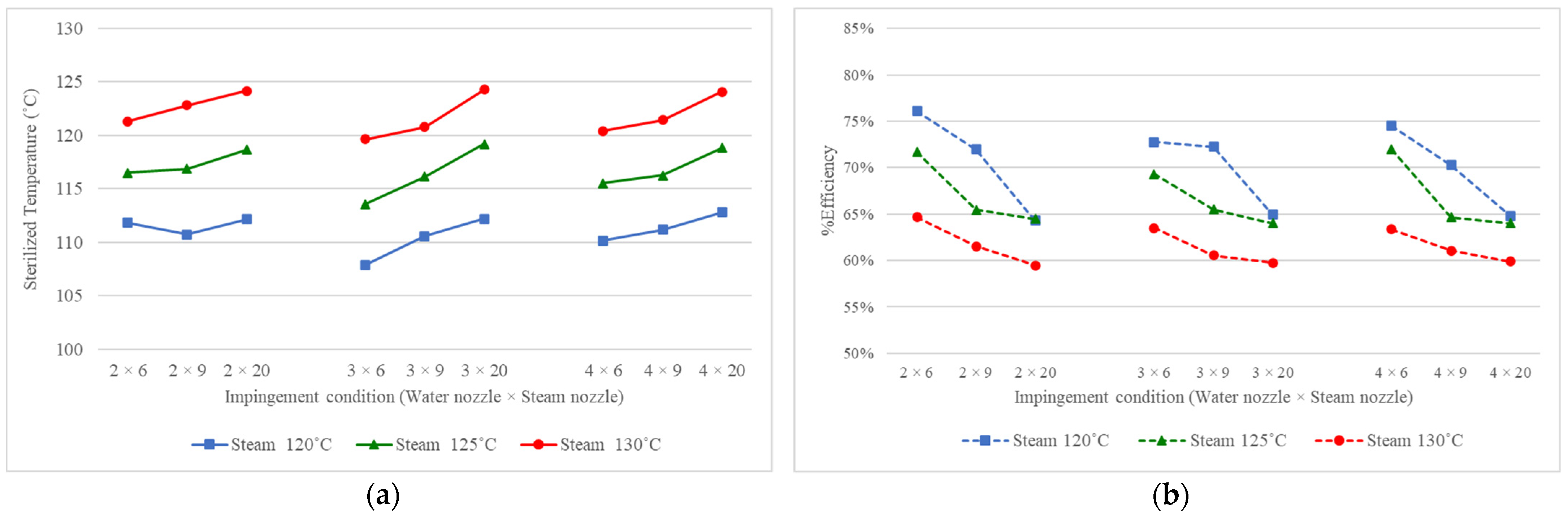 Processes 10 00161 g004 Processes 10 00161 g004