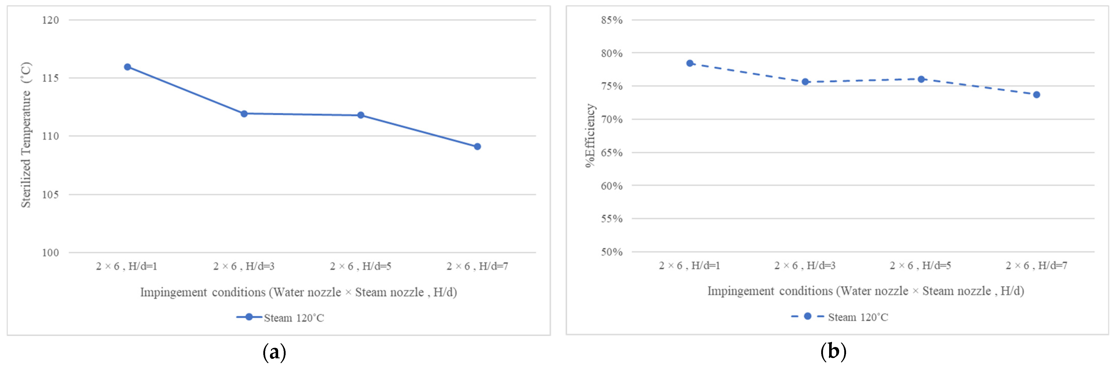 Processes 10 00161 g005 Processes 10 00161 g005