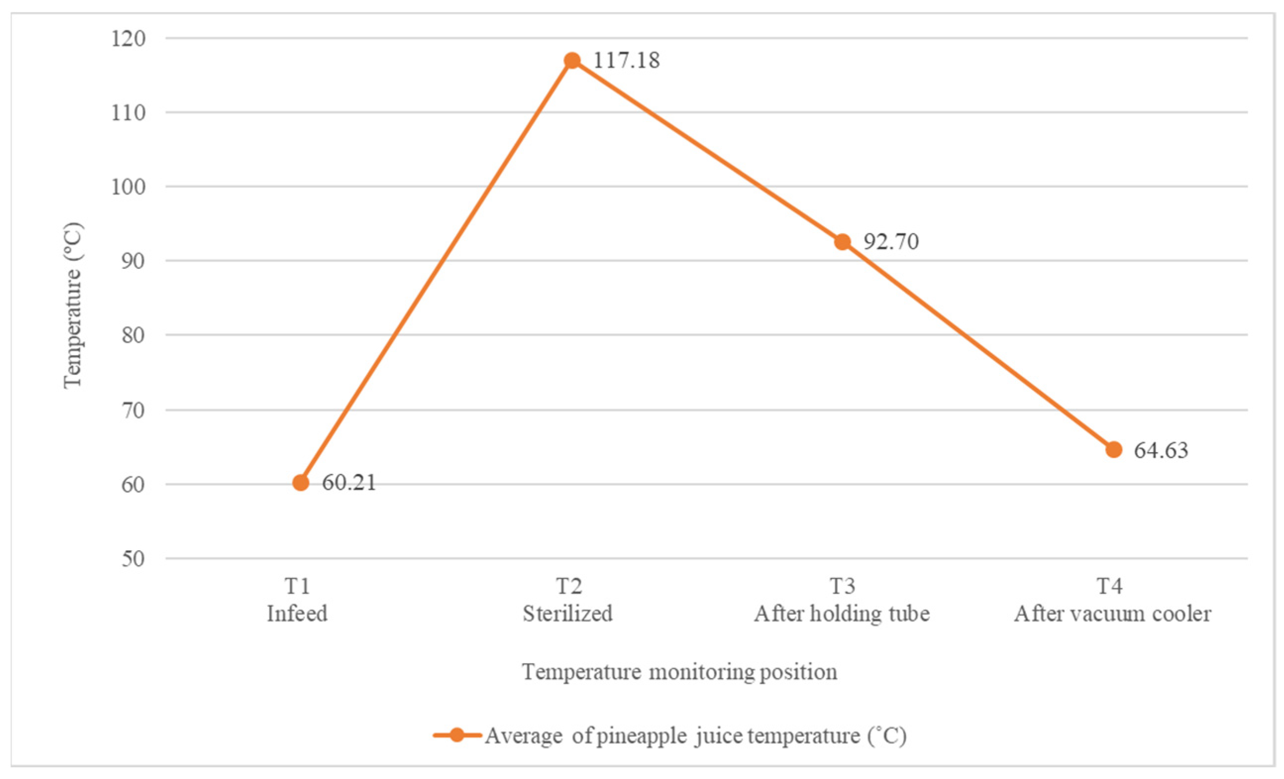 Processes 10 00161 g006 Processes 10 00161 g006