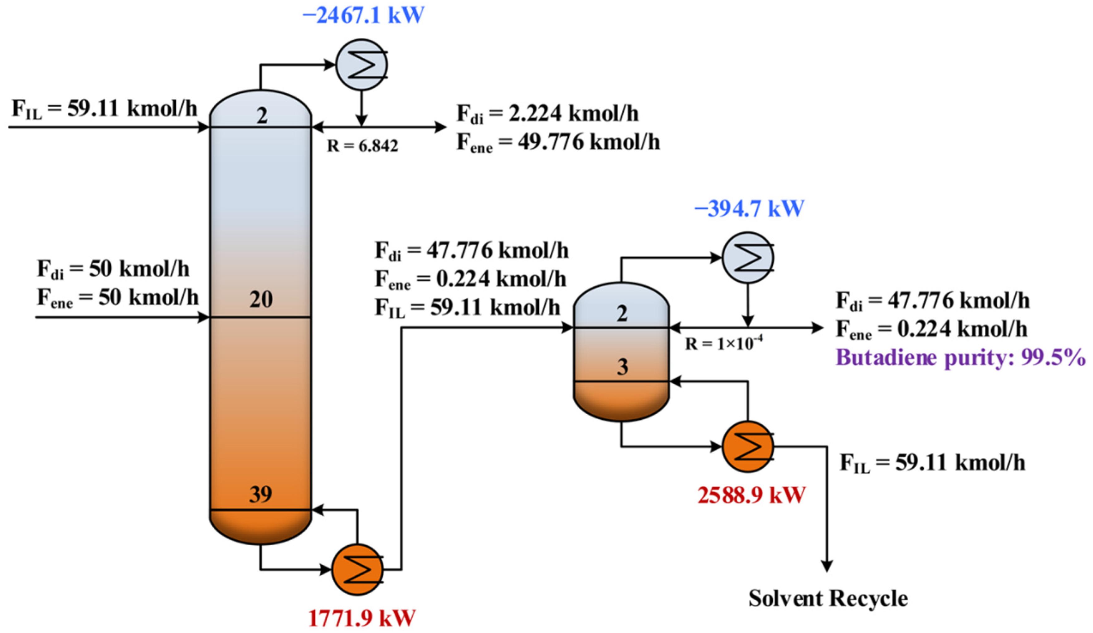 Processes 10 00165 g007 Processes 10 00165 g007