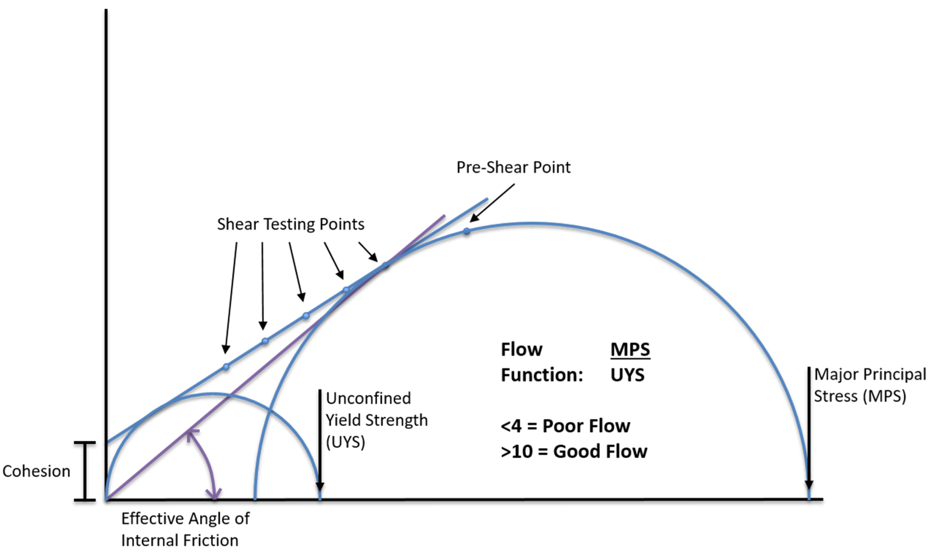 Processes 10 00178 g001