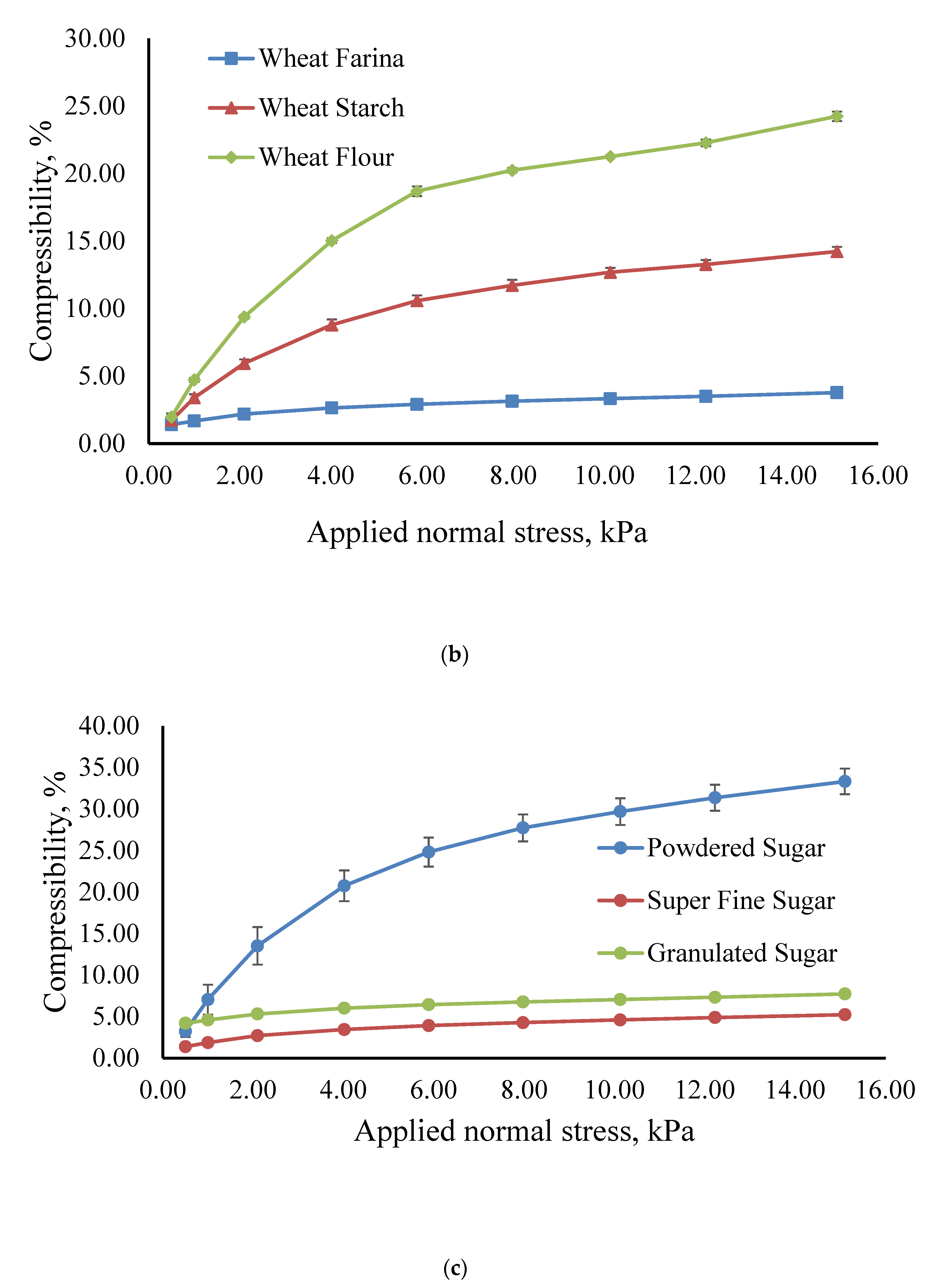 Processes 10 00178 g003b