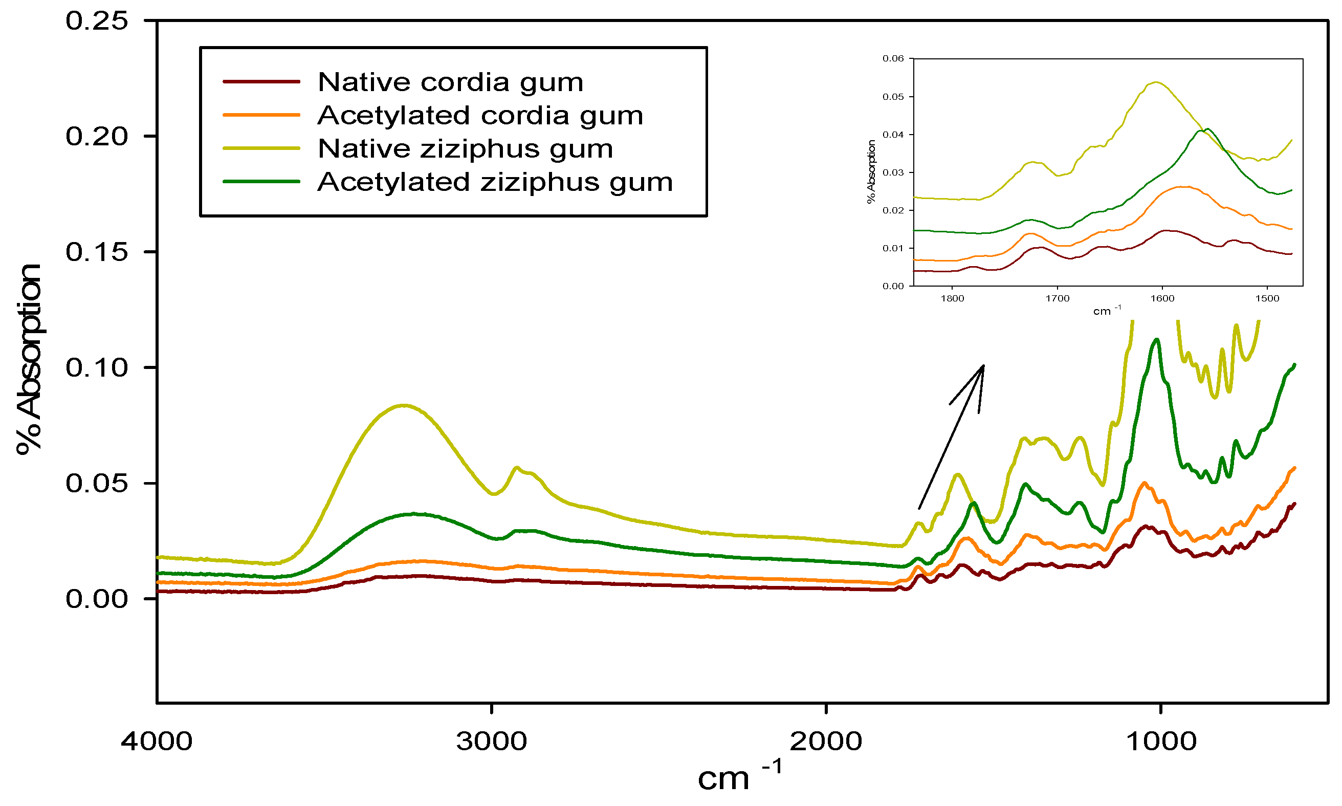 Processes 10 00180 g001