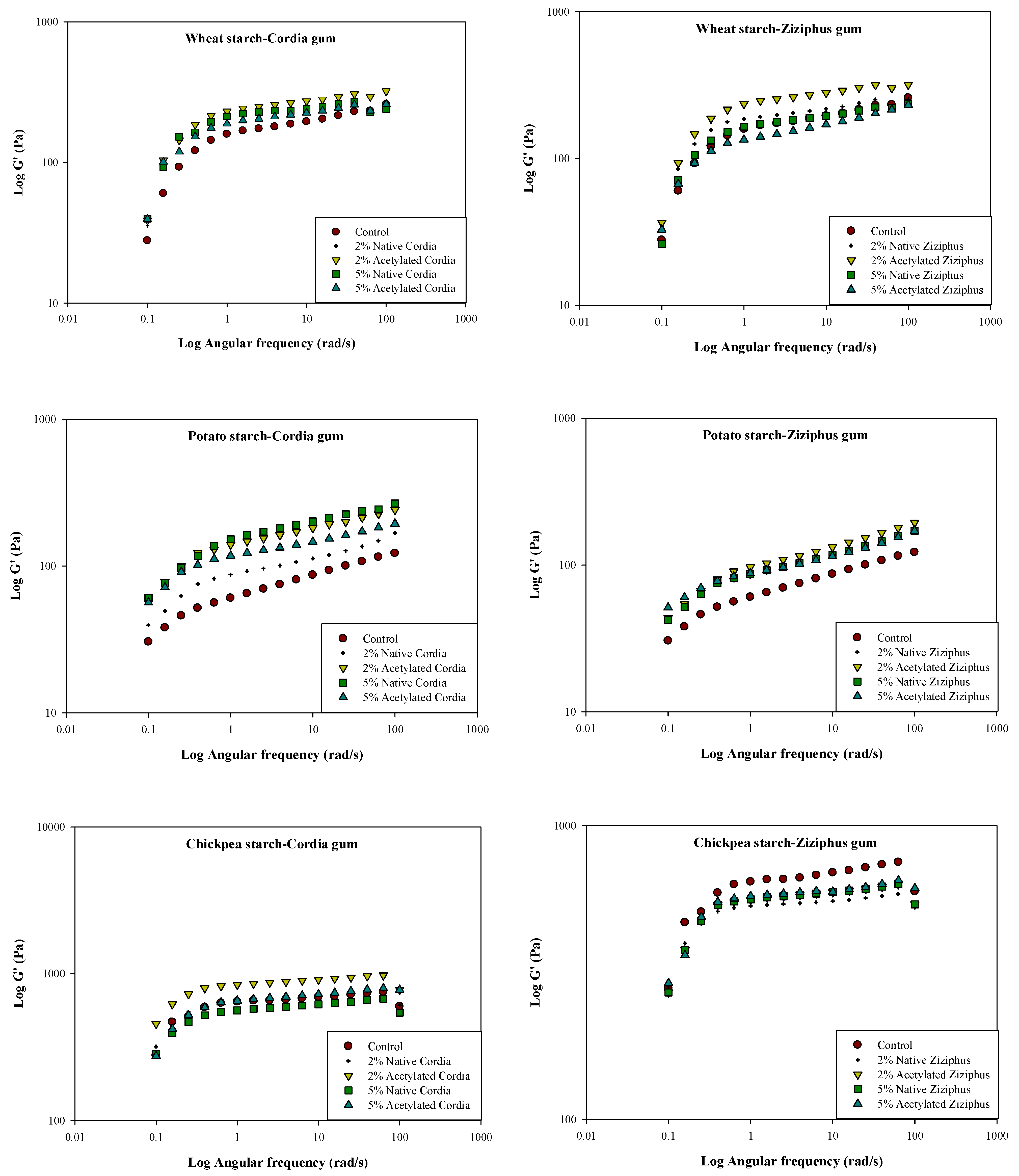 Processes 10 00180 g004