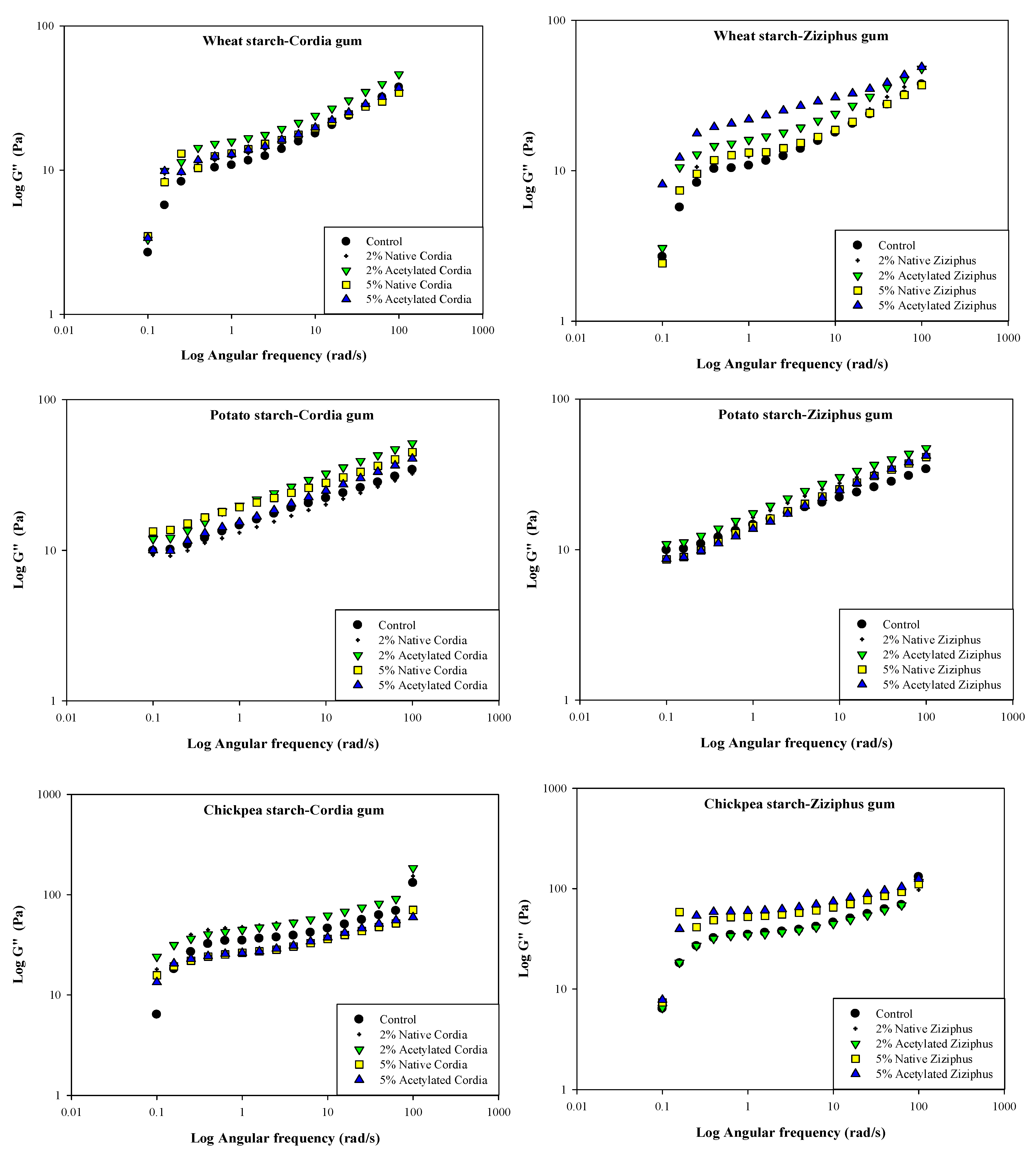 Processes 10 00180 g005