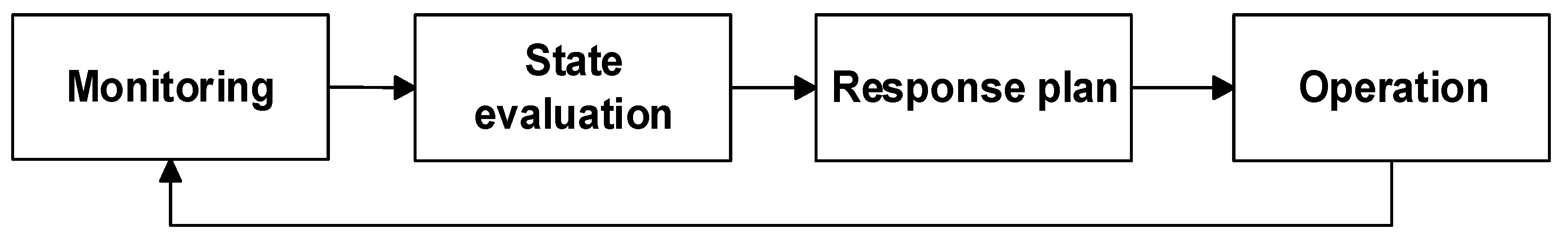 Processes 10 00182 g002