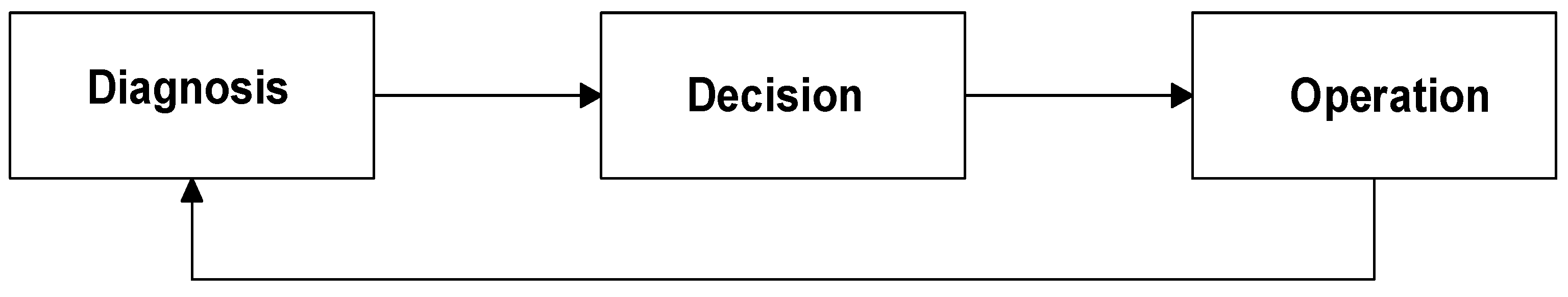 Processes 10 00182 g003