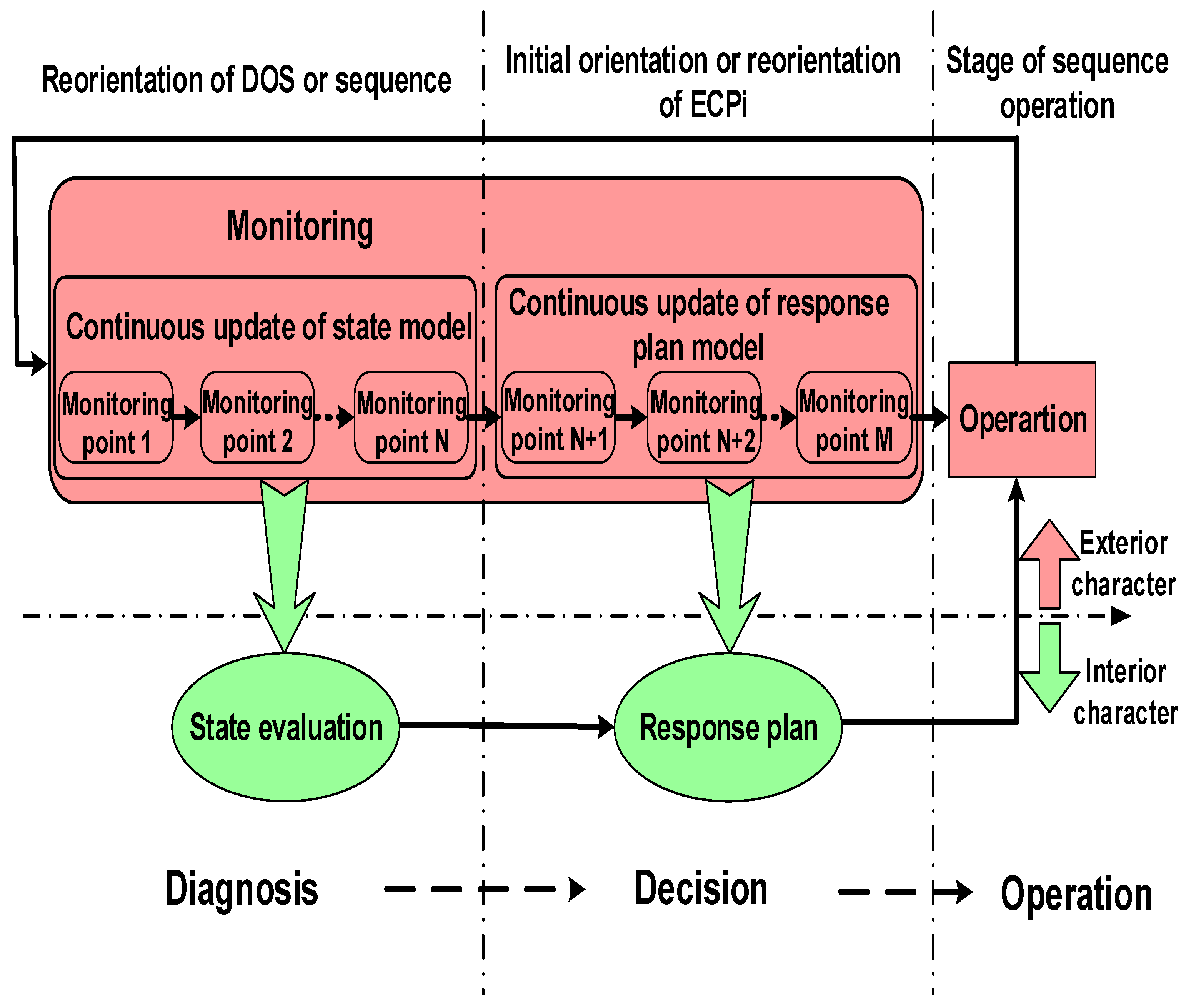 Processes 10 00182 g005