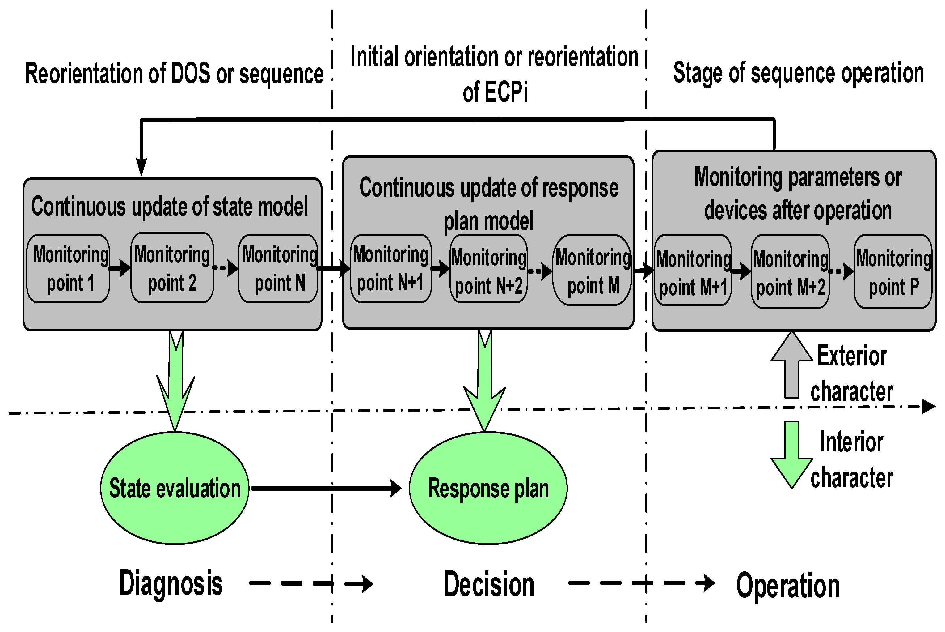Processes 10 00182 g006